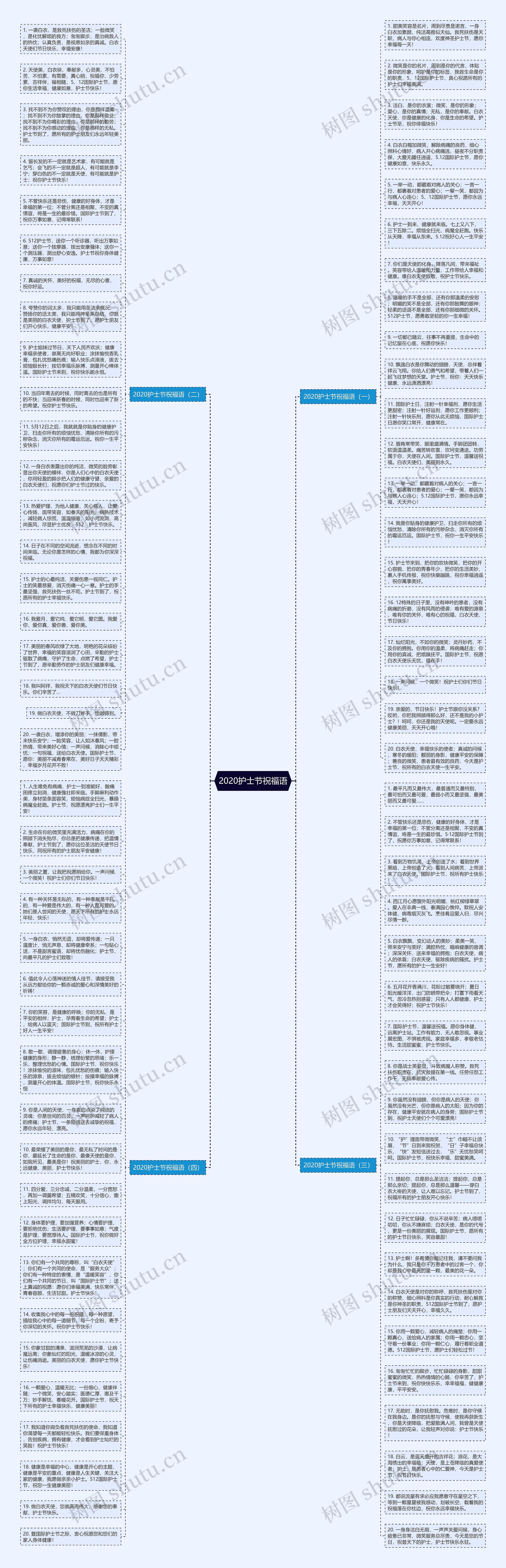 2020护士节祝福语思维导图