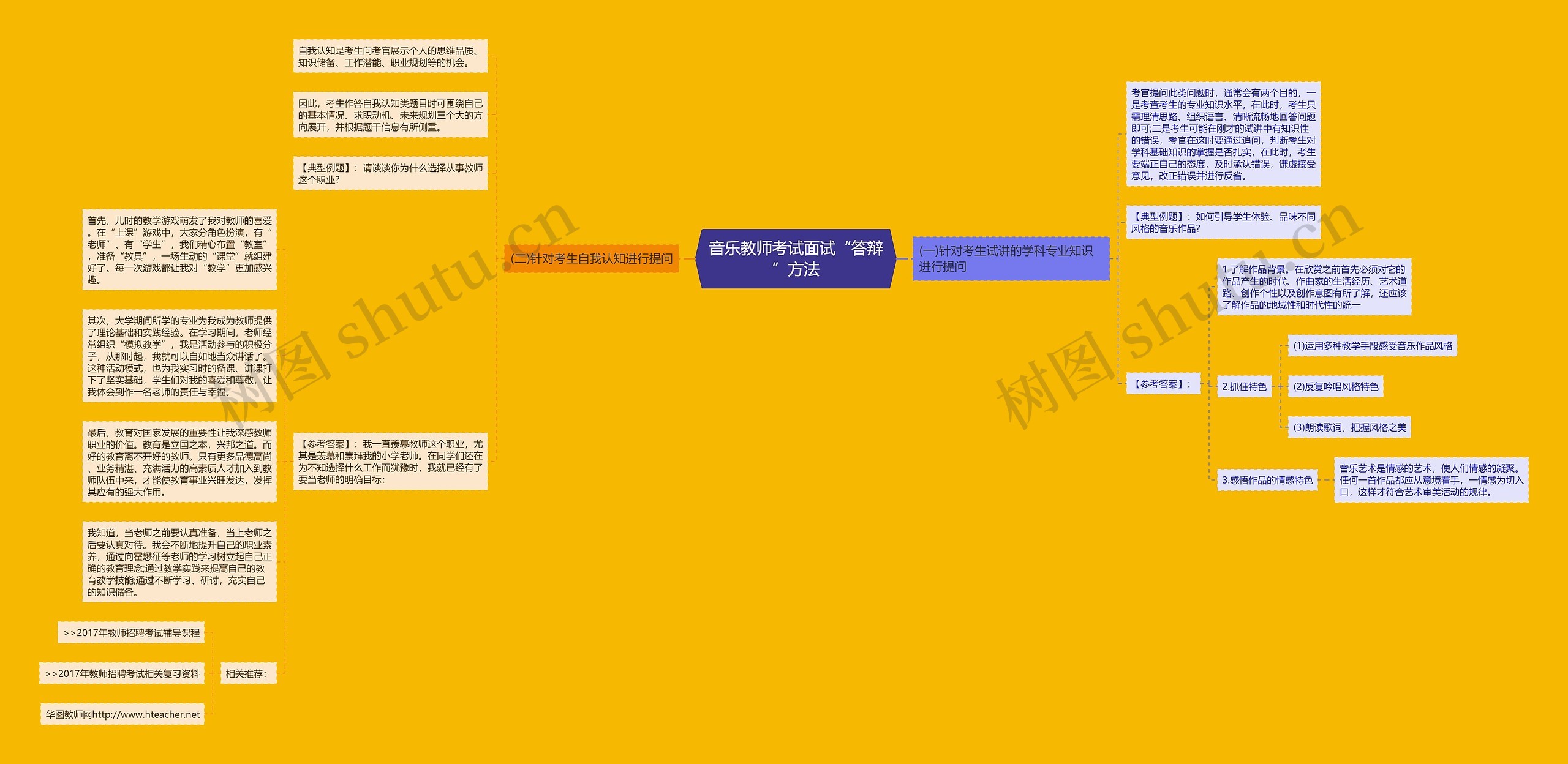 音乐教师考试面试“答辩”方法思维导图