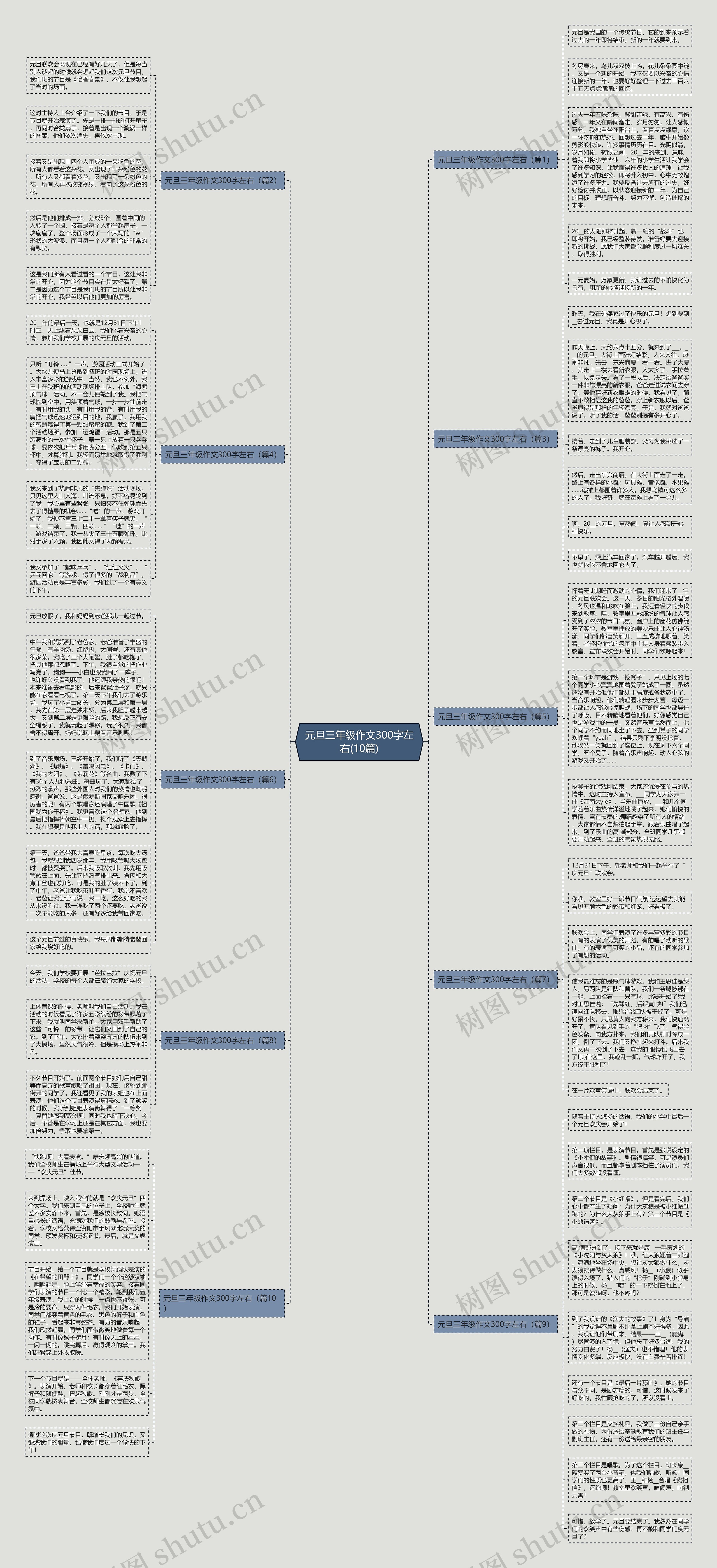 元旦三年级作文300字左右(10篇)思维导图