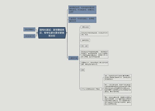 结构化面试：某学期结束后，有学生家长要求更换班主任