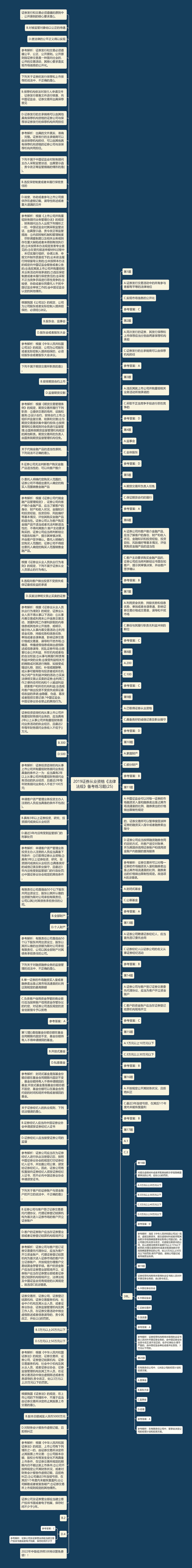 2019证券从业资格《法律法规》备考练习题(25)