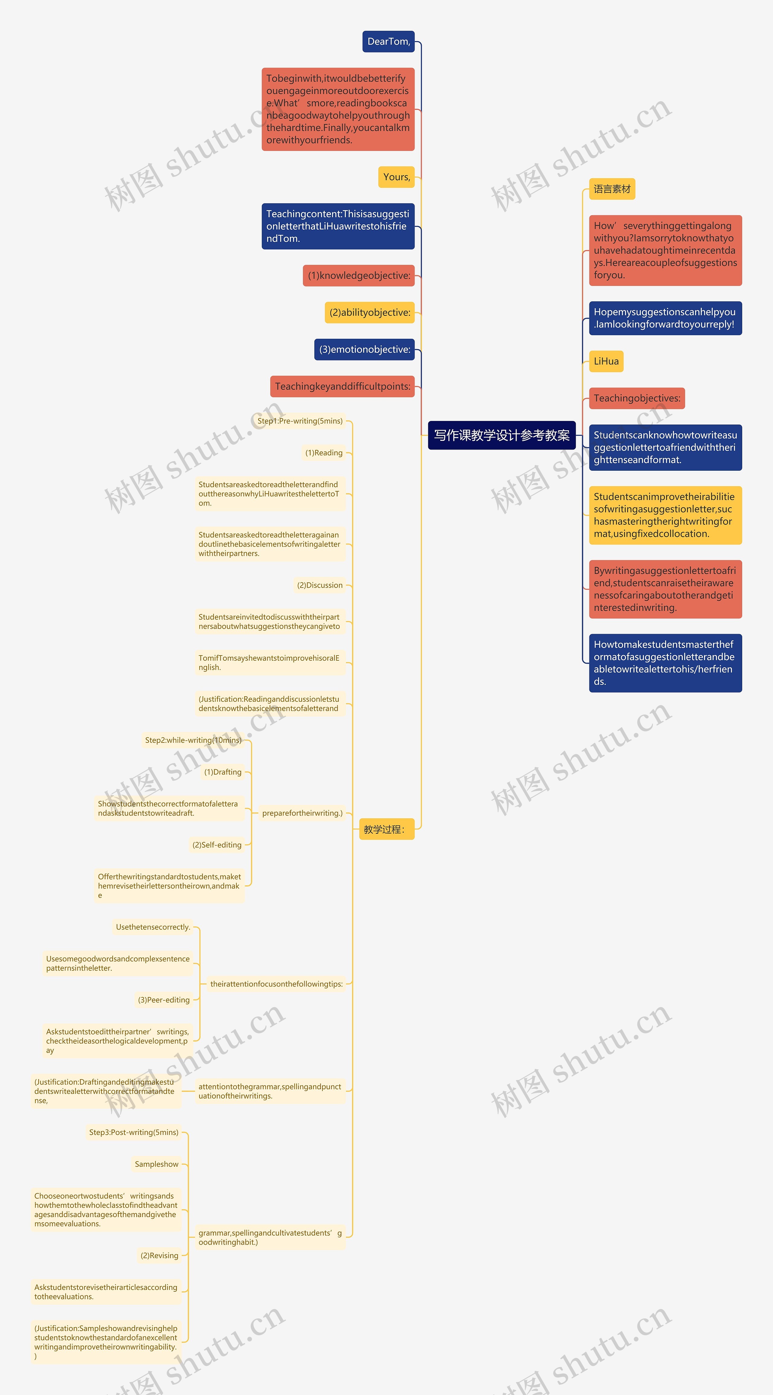 写作课教学设计参考教案思维导图