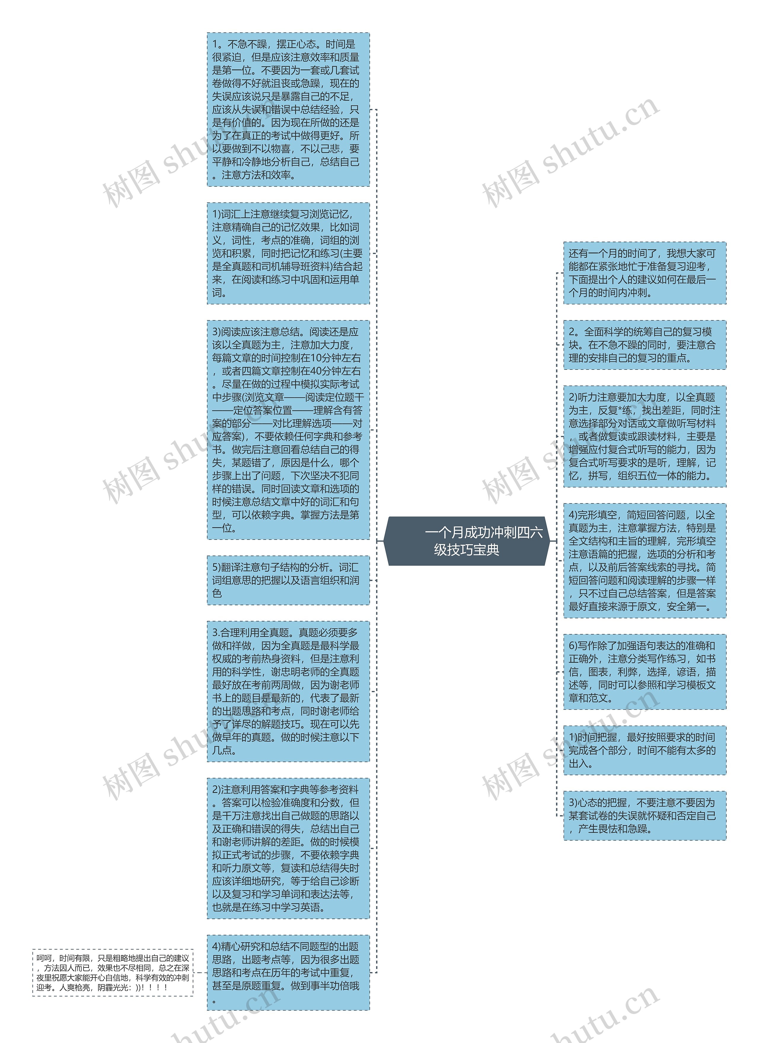         	一个月成功冲刺四六级技巧宝典思维导图