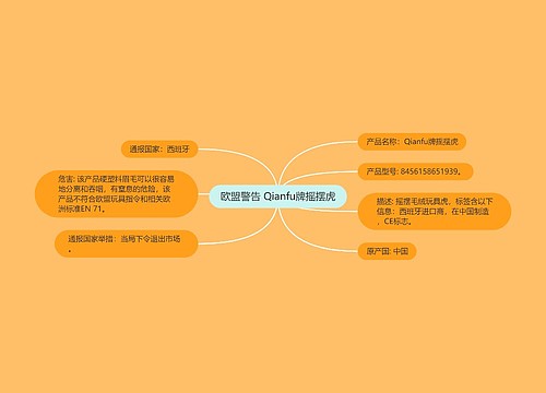 欧盟警告 Qianfu牌摇摆虎