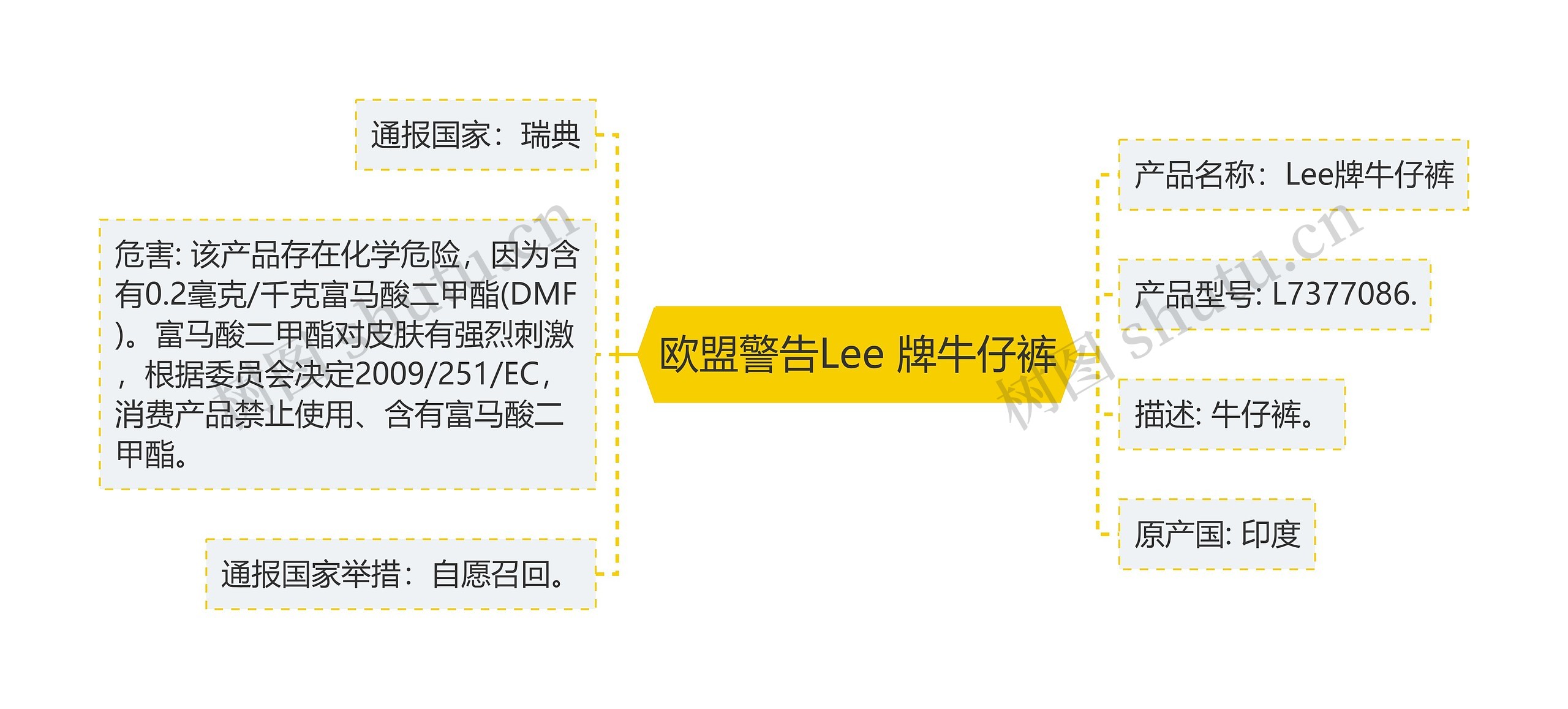 欧盟警告Lee 牌牛仔裤思维导图