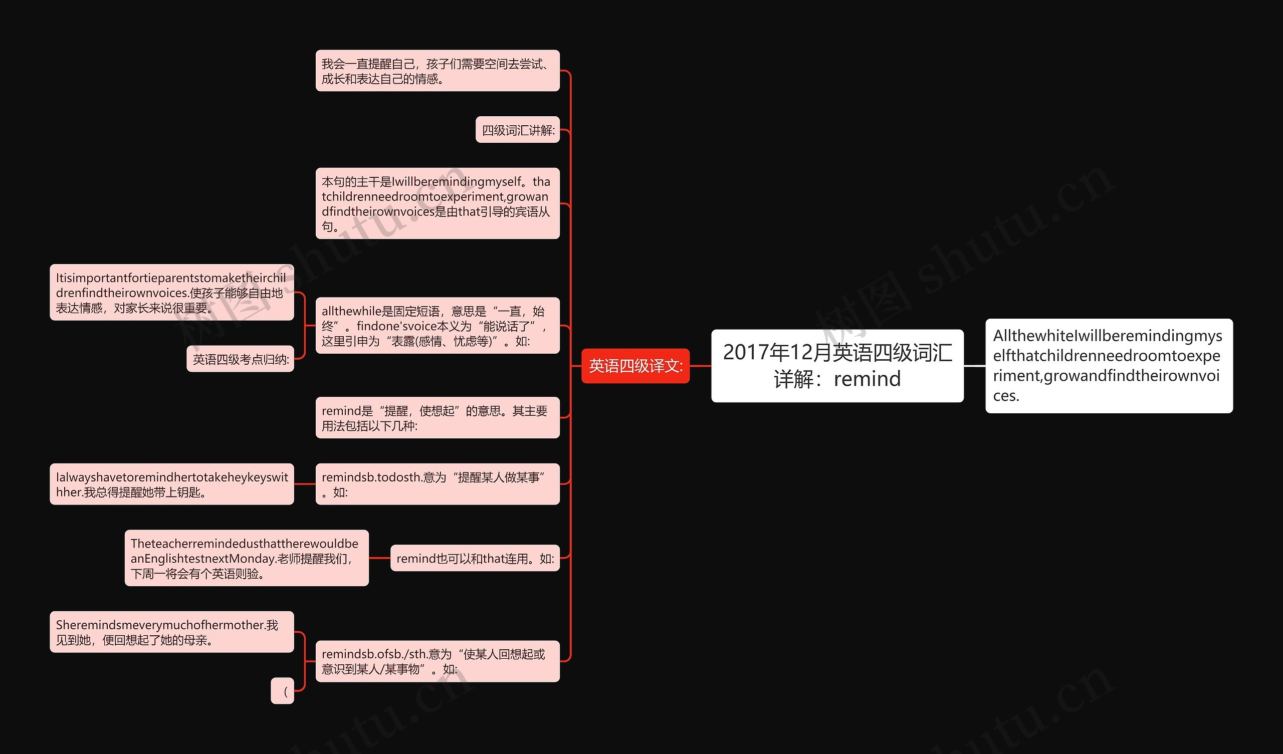 2017年12月英语四级词汇详解：remind思维导图