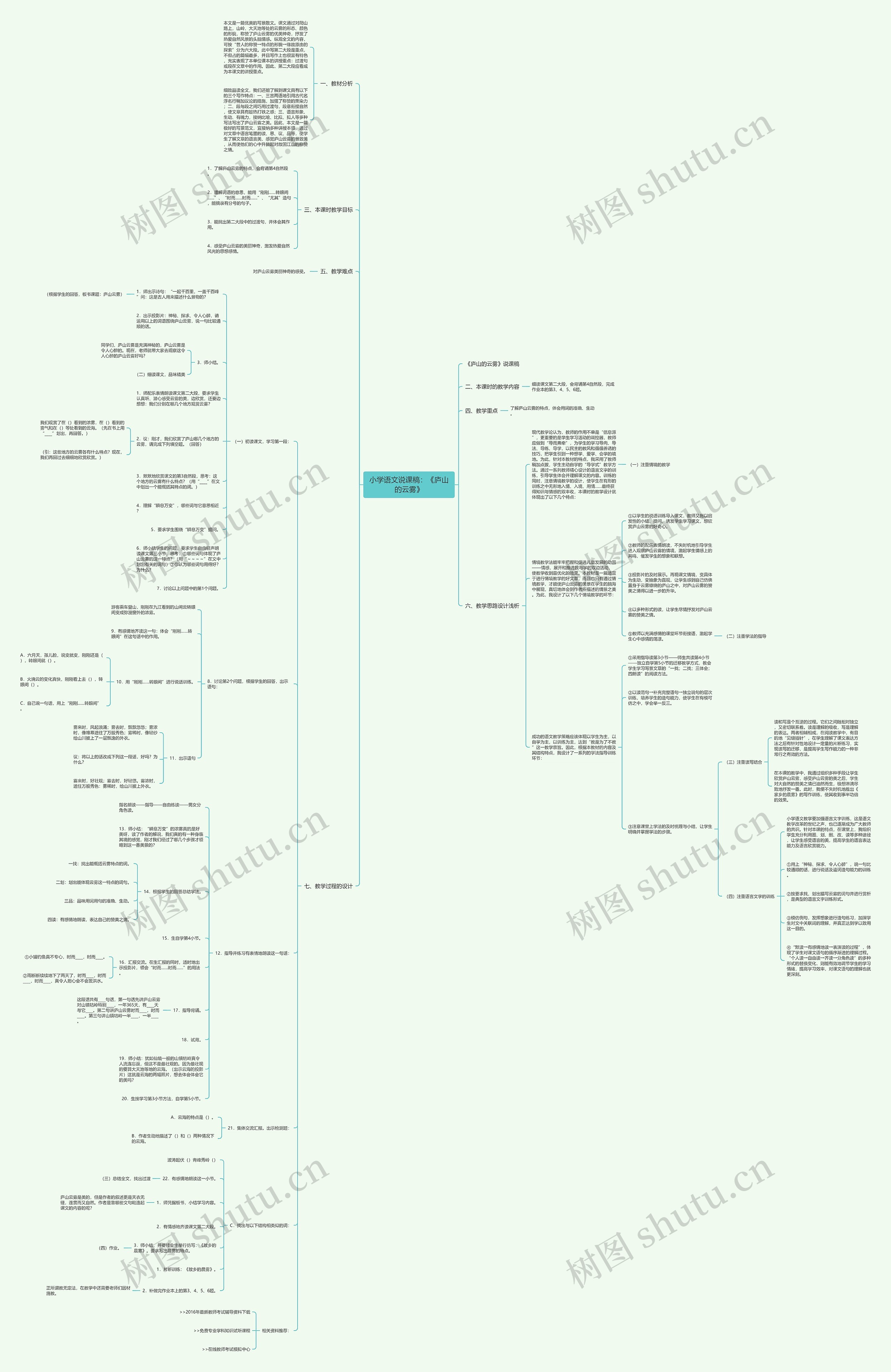小学语文说课稿：《庐山的云雾》思维导图