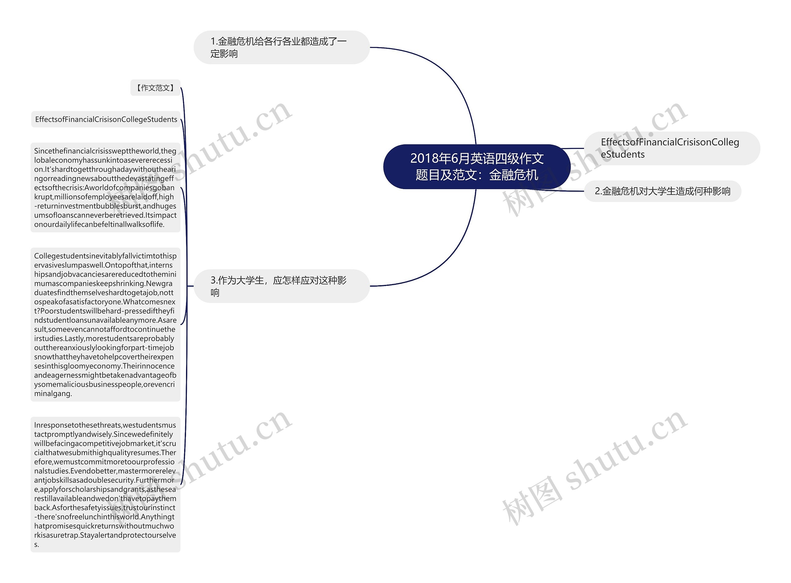 2018年6月英语四级作文题目及范文：金融危机