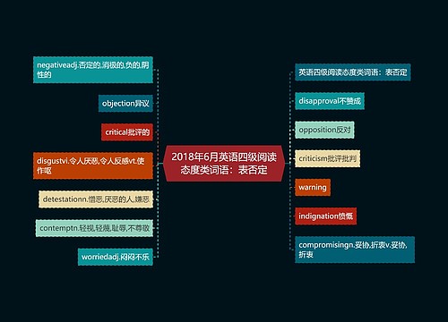 2018年6月英语四级阅读态度类词语：表否定