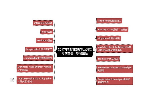 2017年12月四级听力词汇考前突击：职场主题