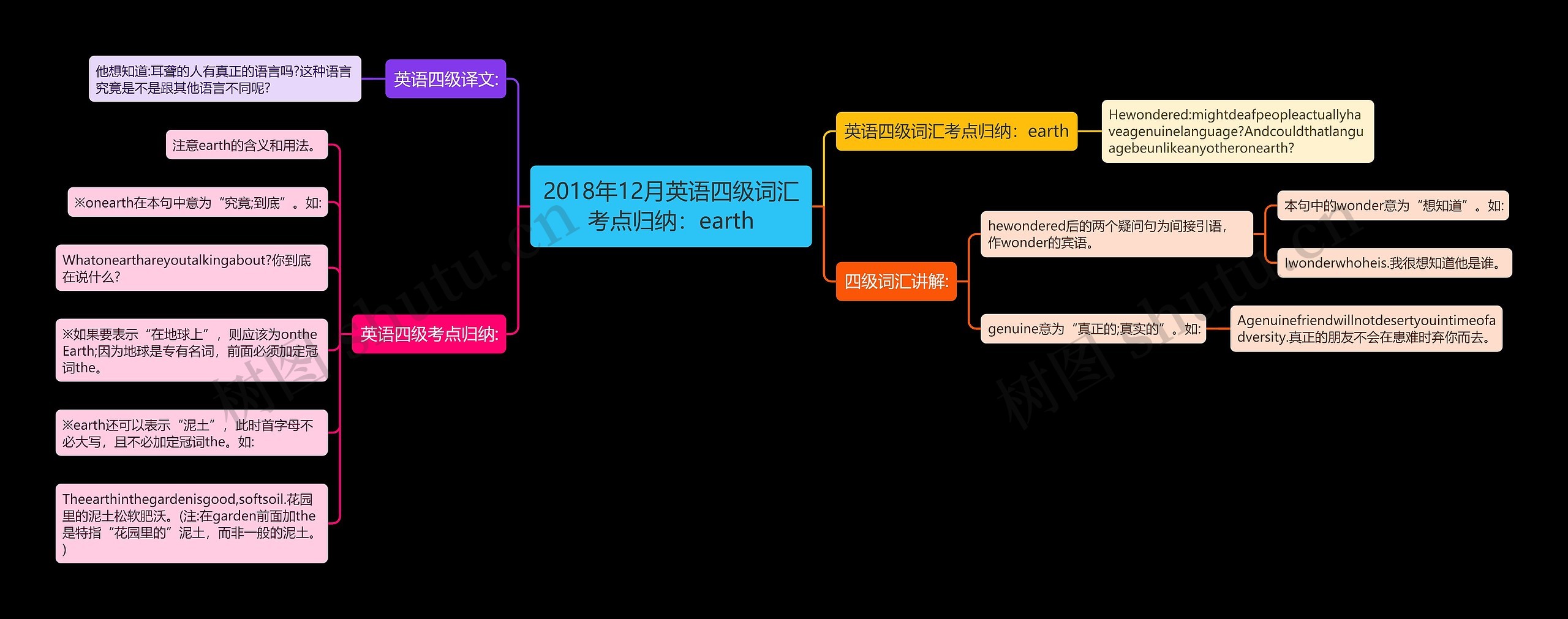 2018年12月英语四级词汇考点归纳：earth