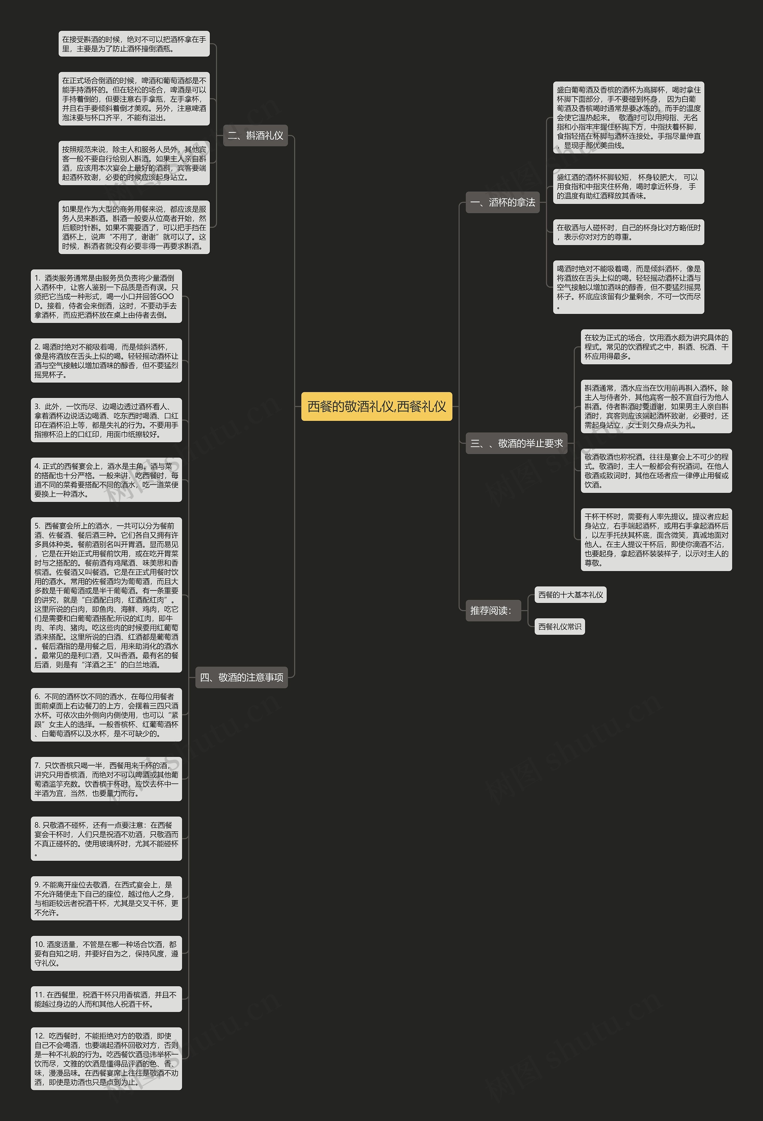 西餐的敬酒礼仪,西餐礼仪思维导图