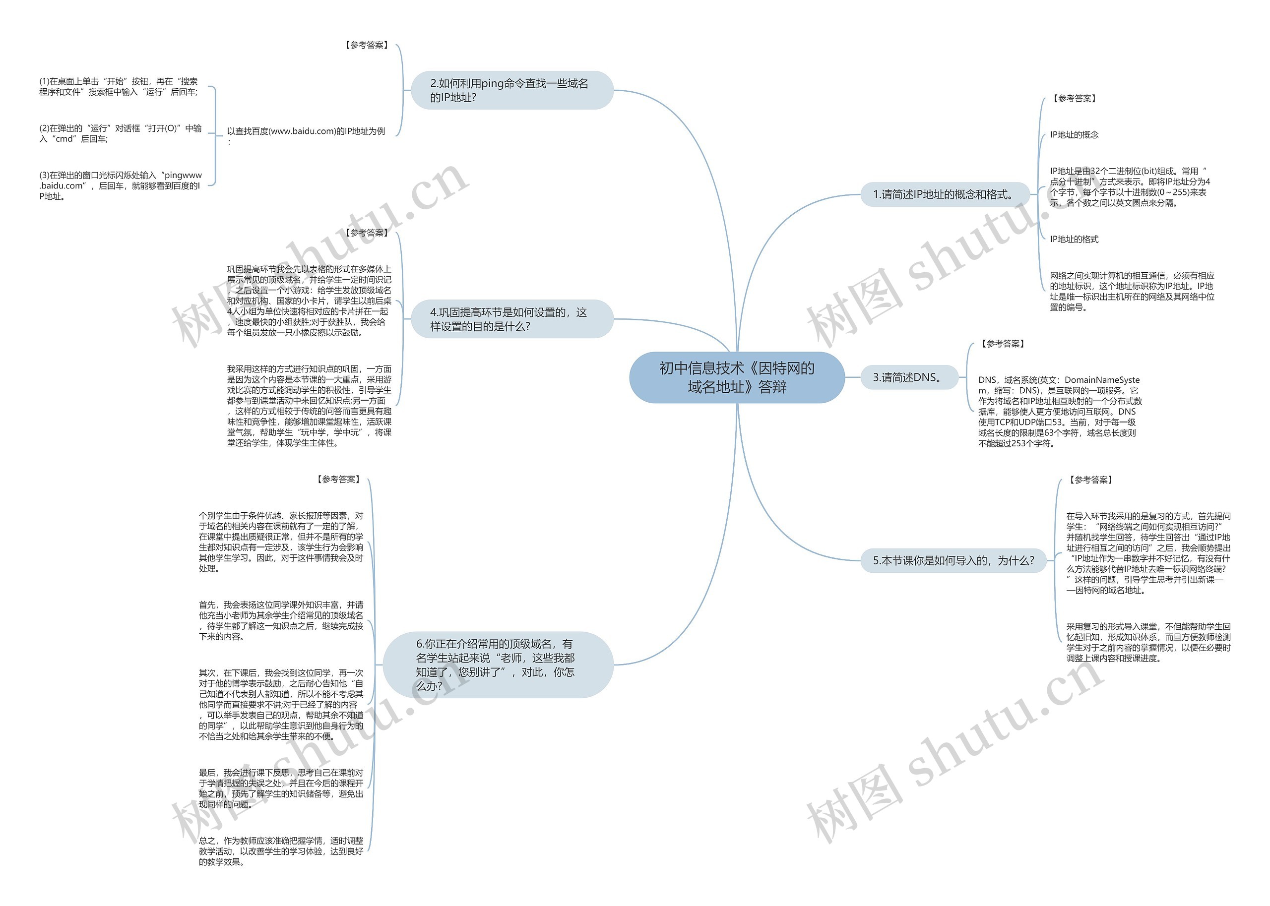 初中信息技术《因特网的域名地址》答辩思维导图