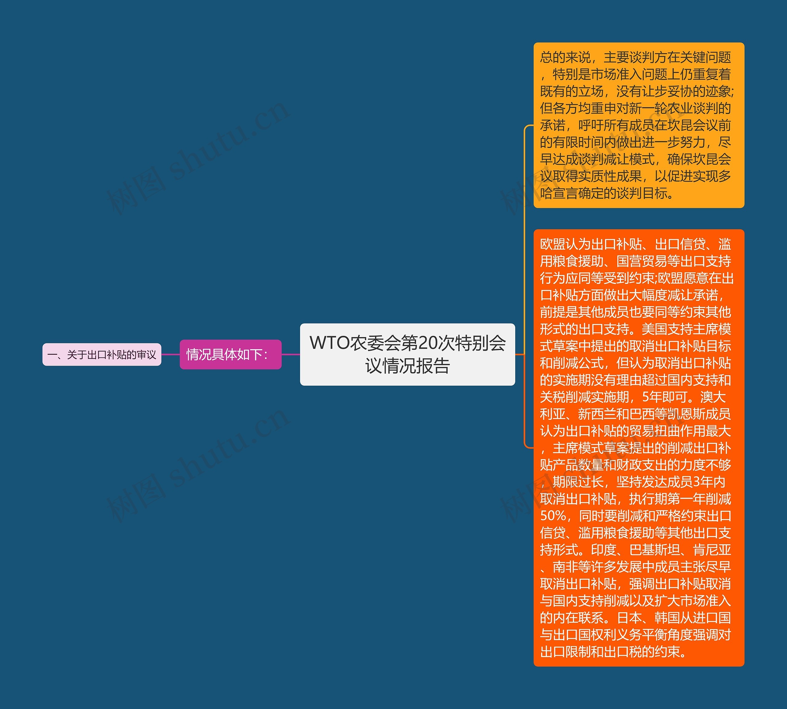 WTO农委会第20次特别会议情况报告