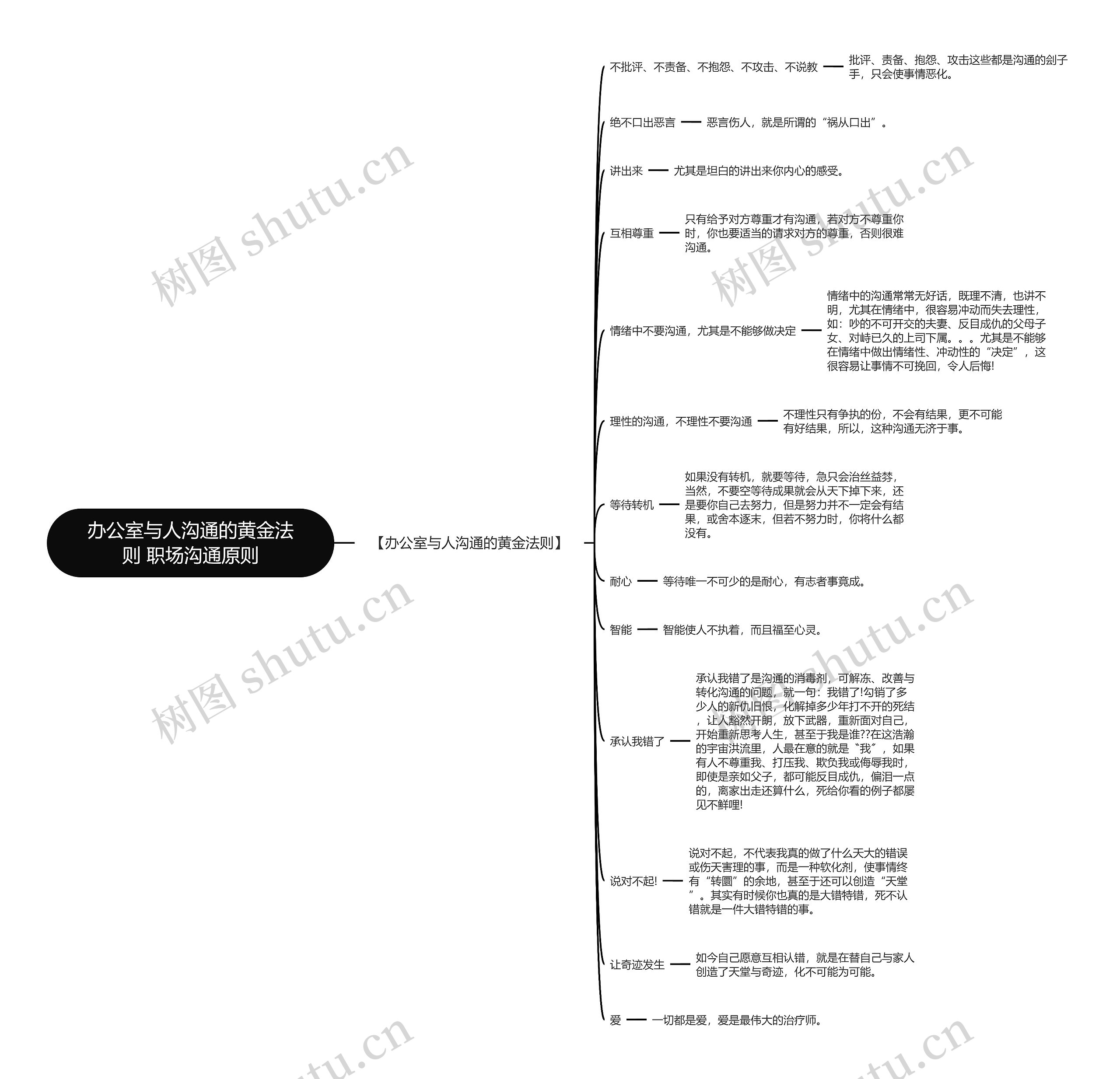 办公室与人沟通的黄金法则 职场沟通原则思维导图