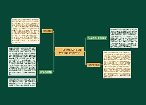        	2014年12月英语四六级各题型加分妙计