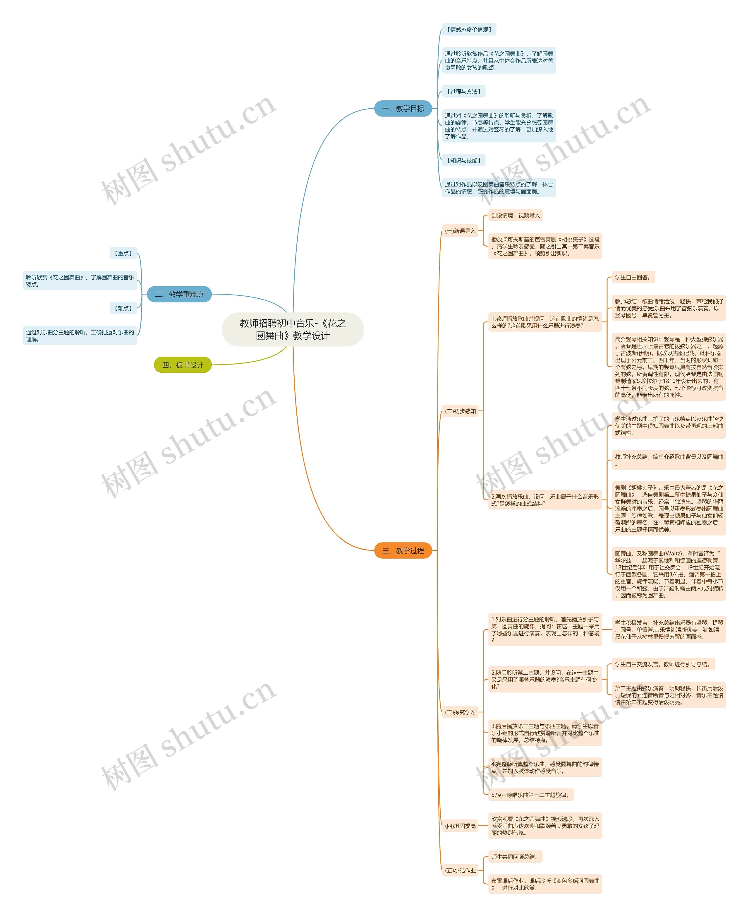 教师招聘初中音乐-《花之圆舞曲》教学设计思维导图