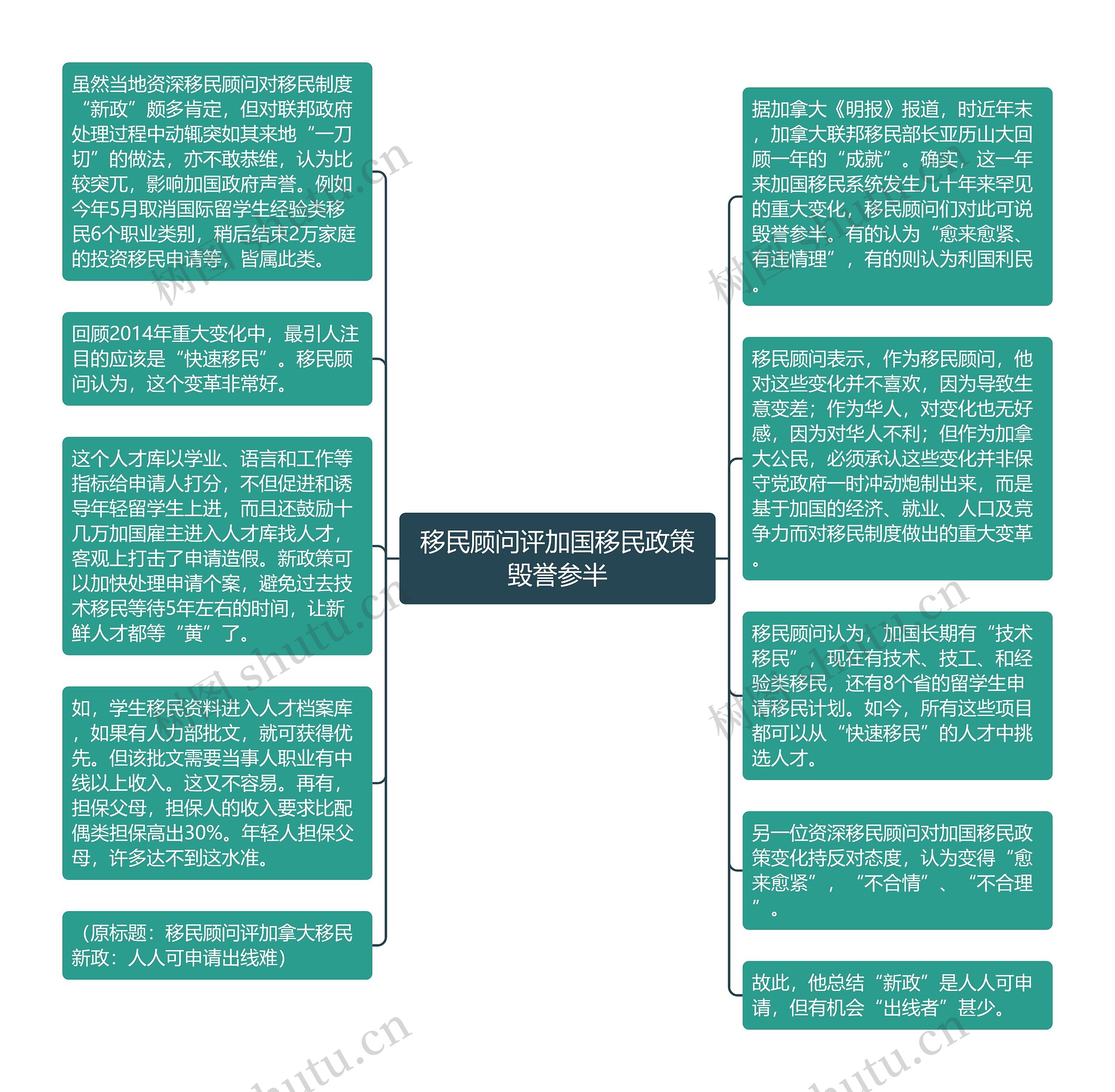 移民顾问评加国移民政策毁誉参半