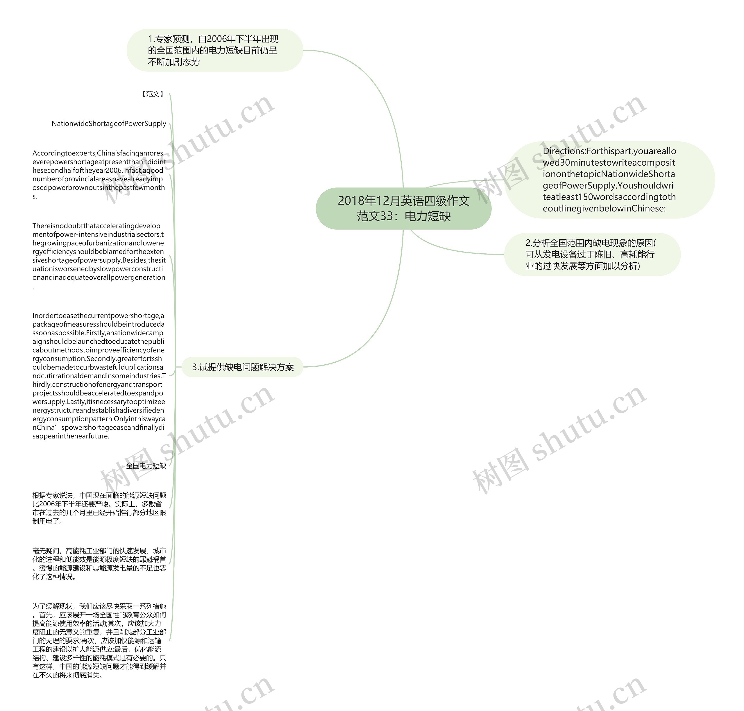 2018年12月英语四级作文范文33：电力短缺思维导图