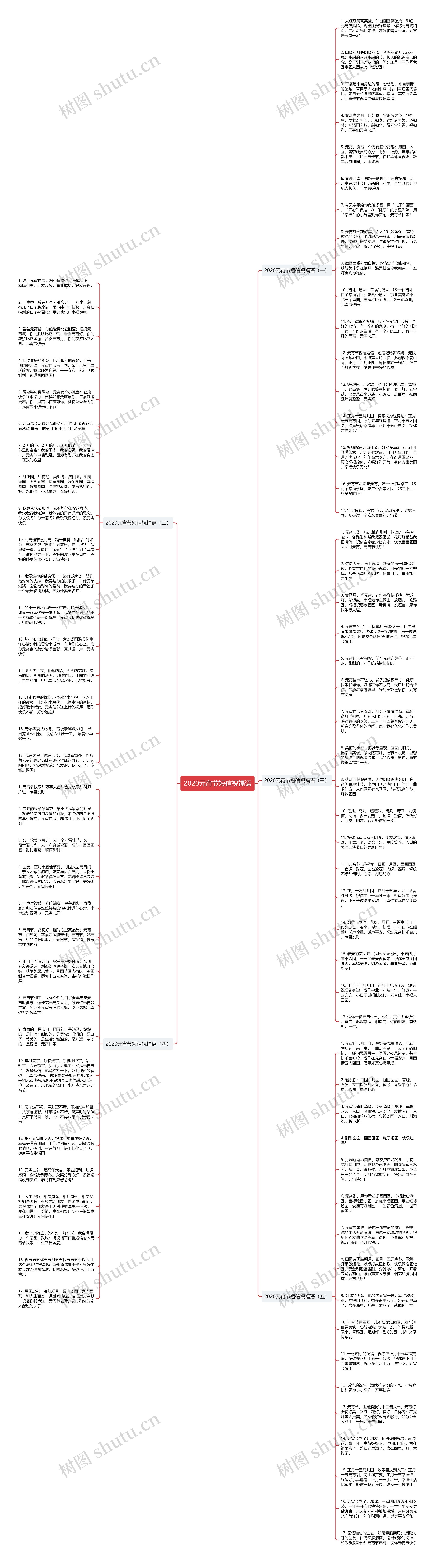 2020元宵节短信祝福语思维导图