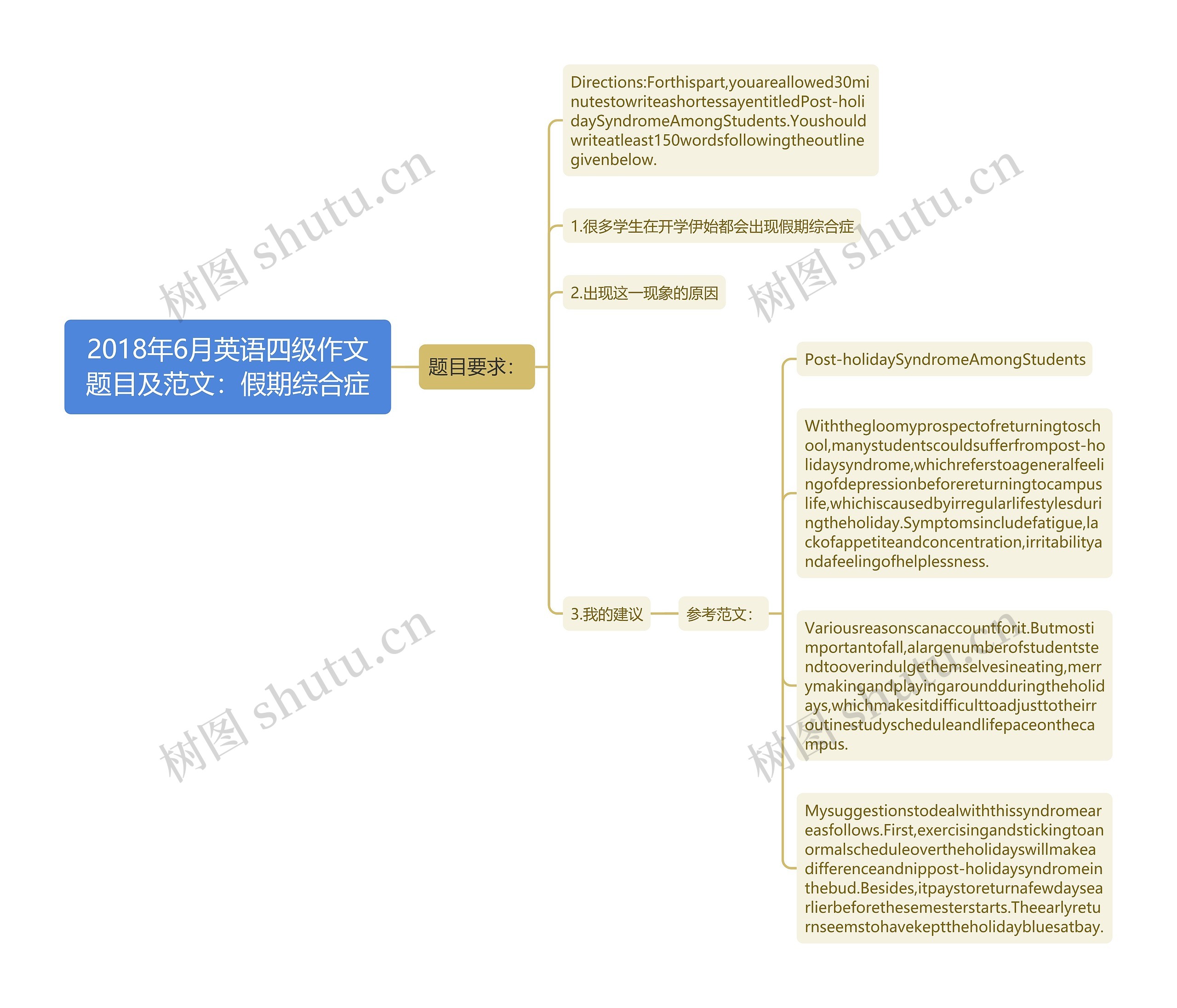 2018年6月英语四级作文题目及范文：假期综合症