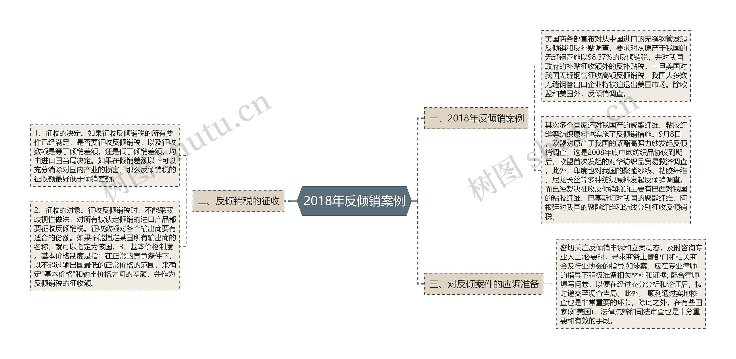 2018年反倾销案例