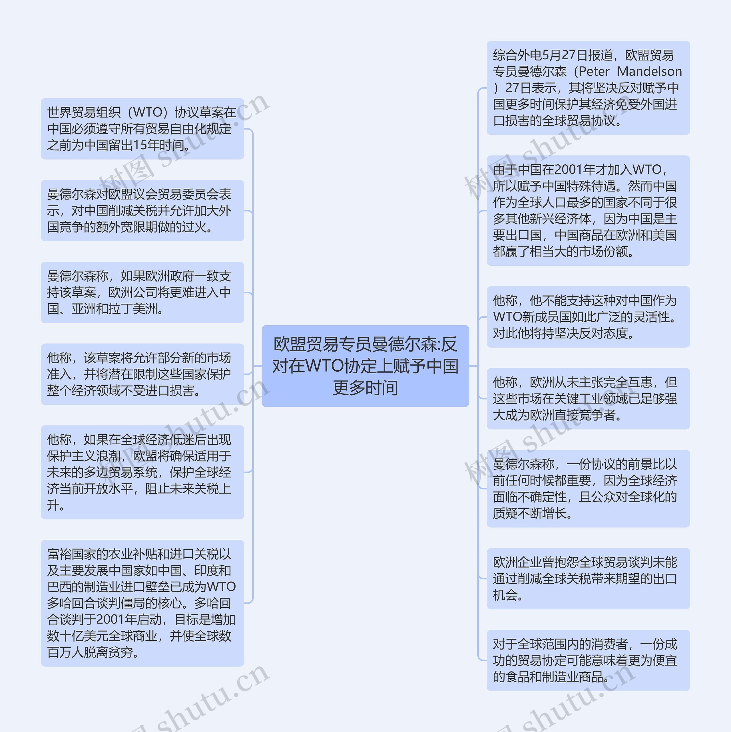 欧盟贸易专员曼德尔森:反对在WTO协定上赋予中国更多时间