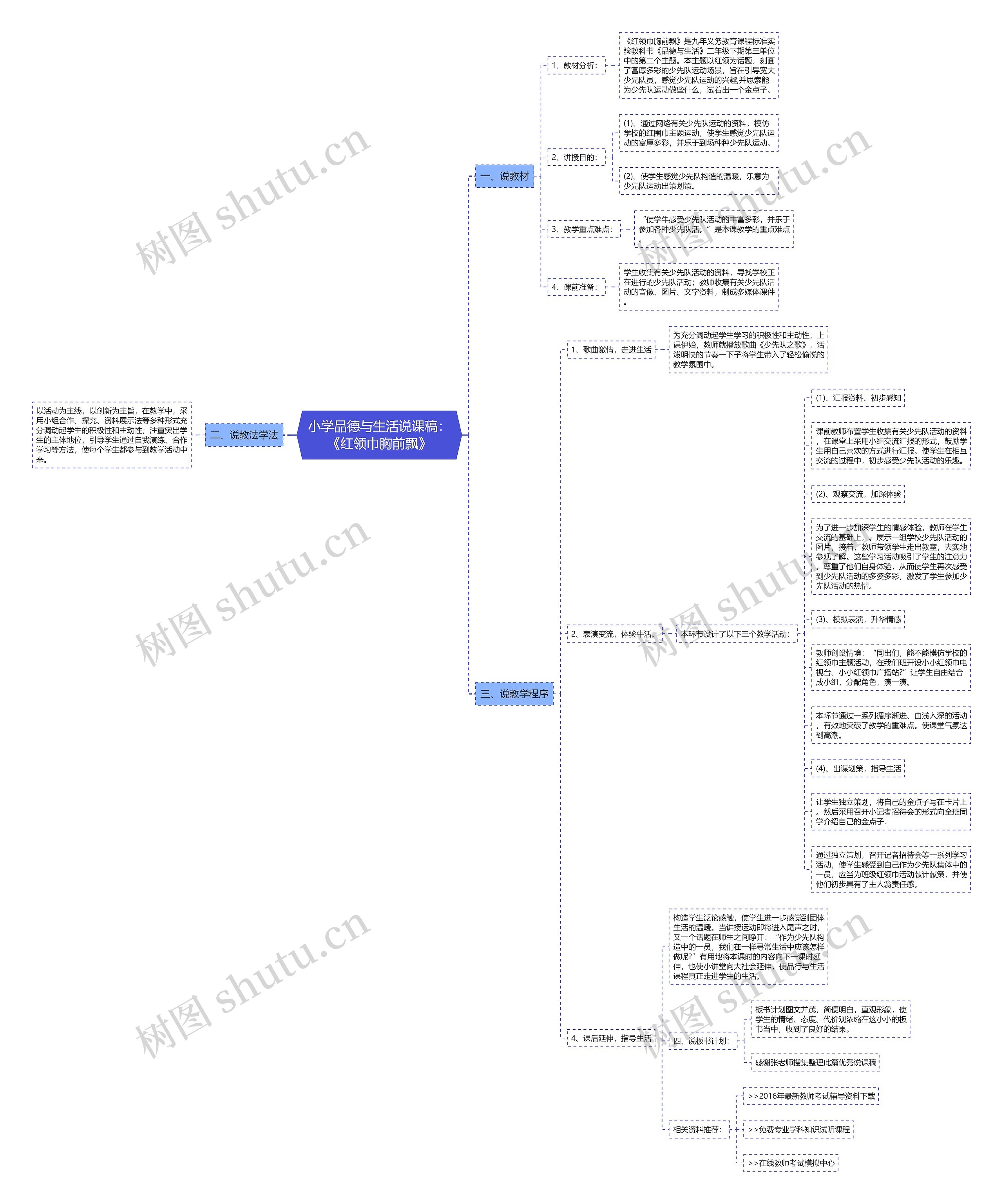 小学品德与生活说课稿：《红领巾胸前飘》思维导图