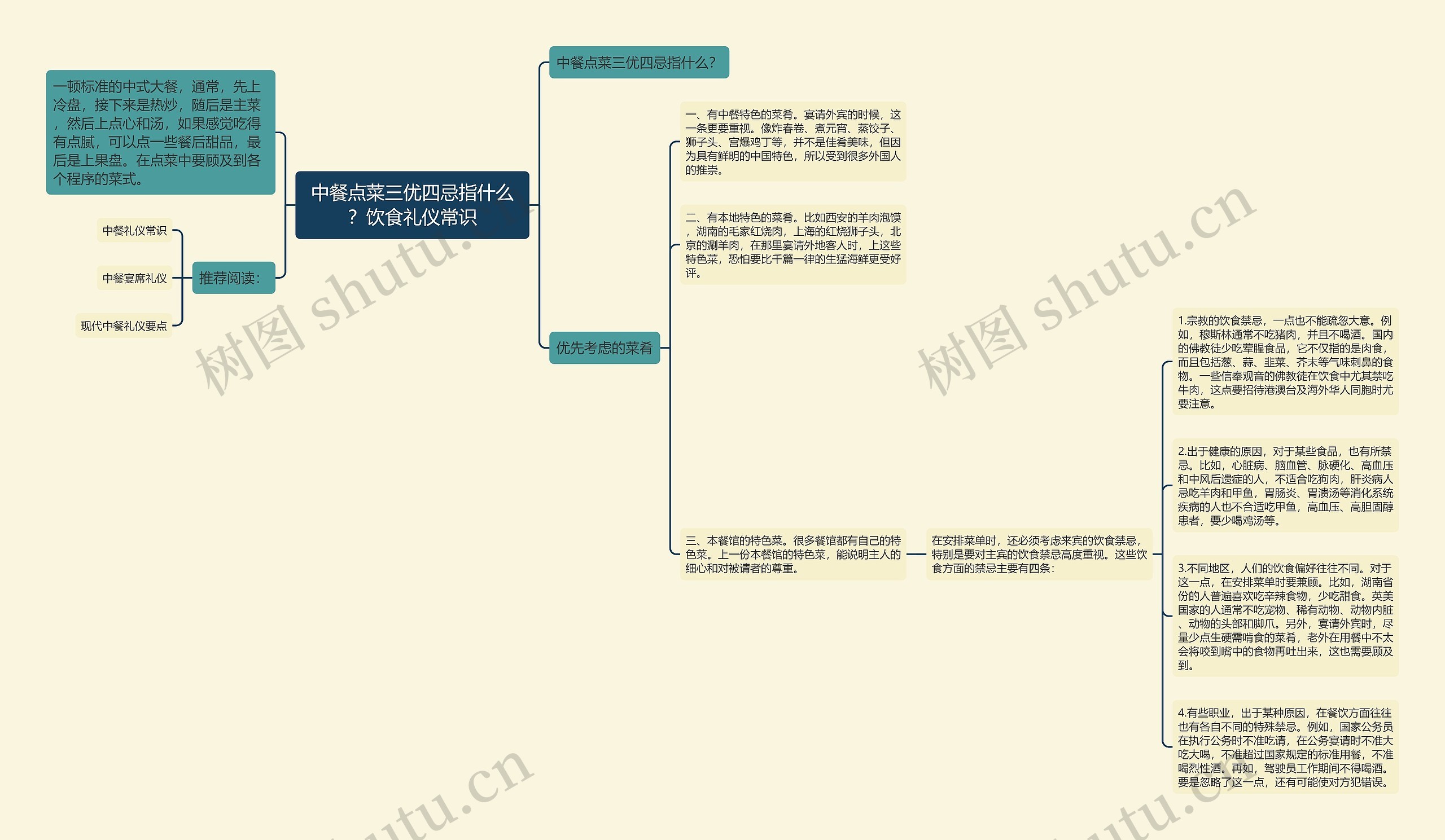 中餐点菜三优四忌指什么？饮食礼仪常识思维导图