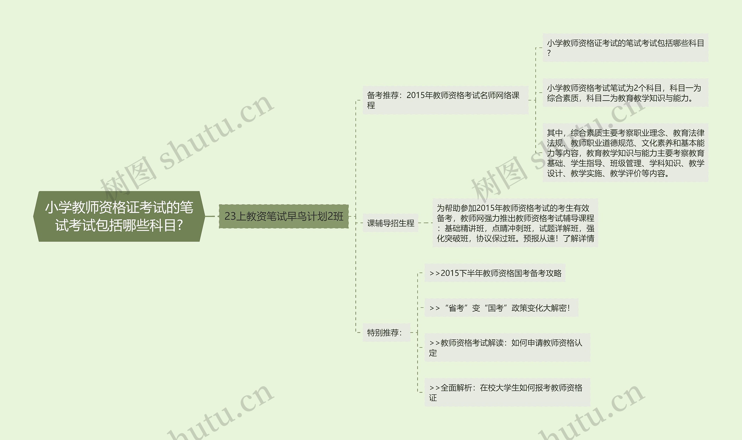 小学教师资格证考试的笔试考试包括哪些科目?思维导图