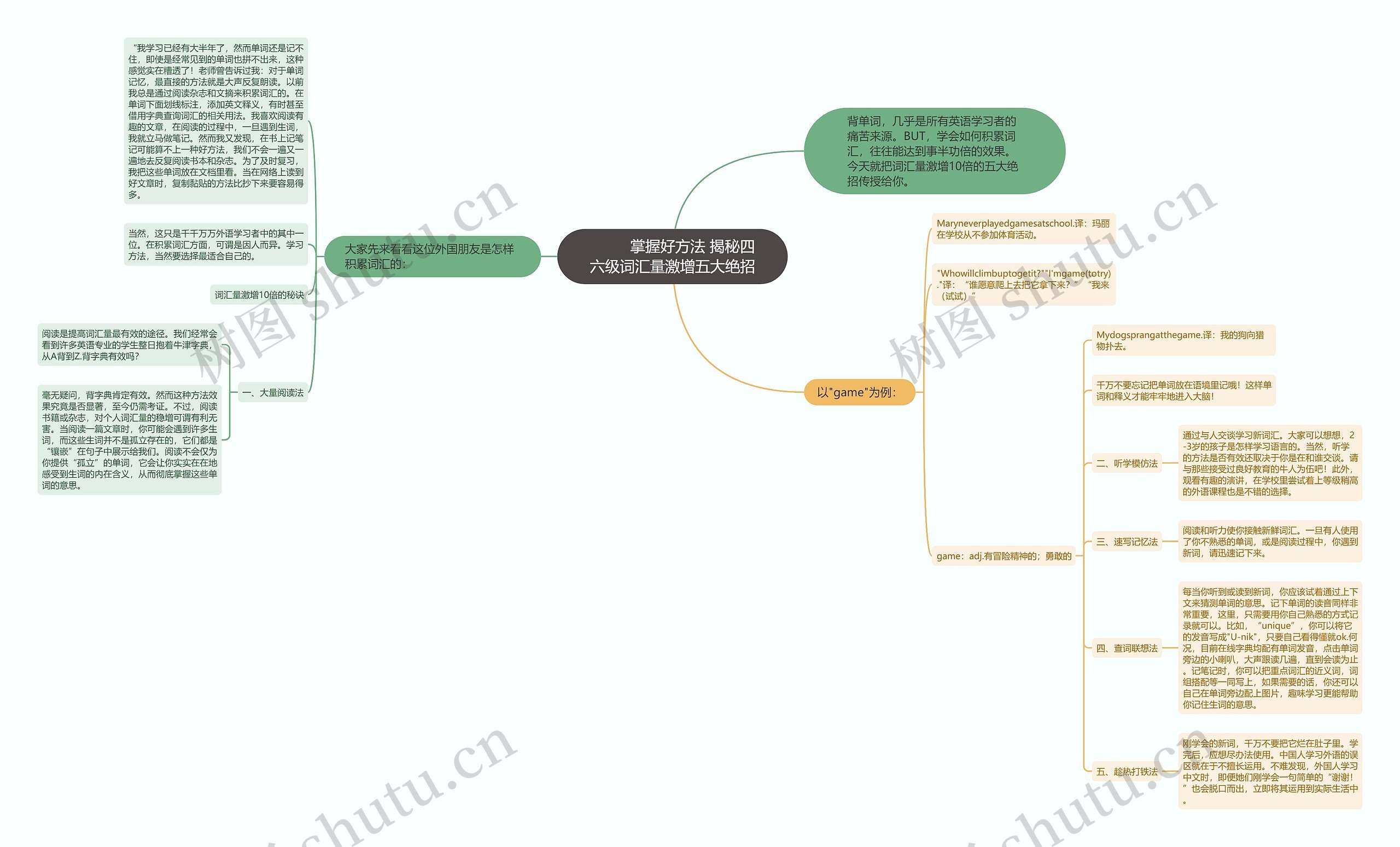         	掌握好方法 揭秘四六级词汇量激增五大绝招