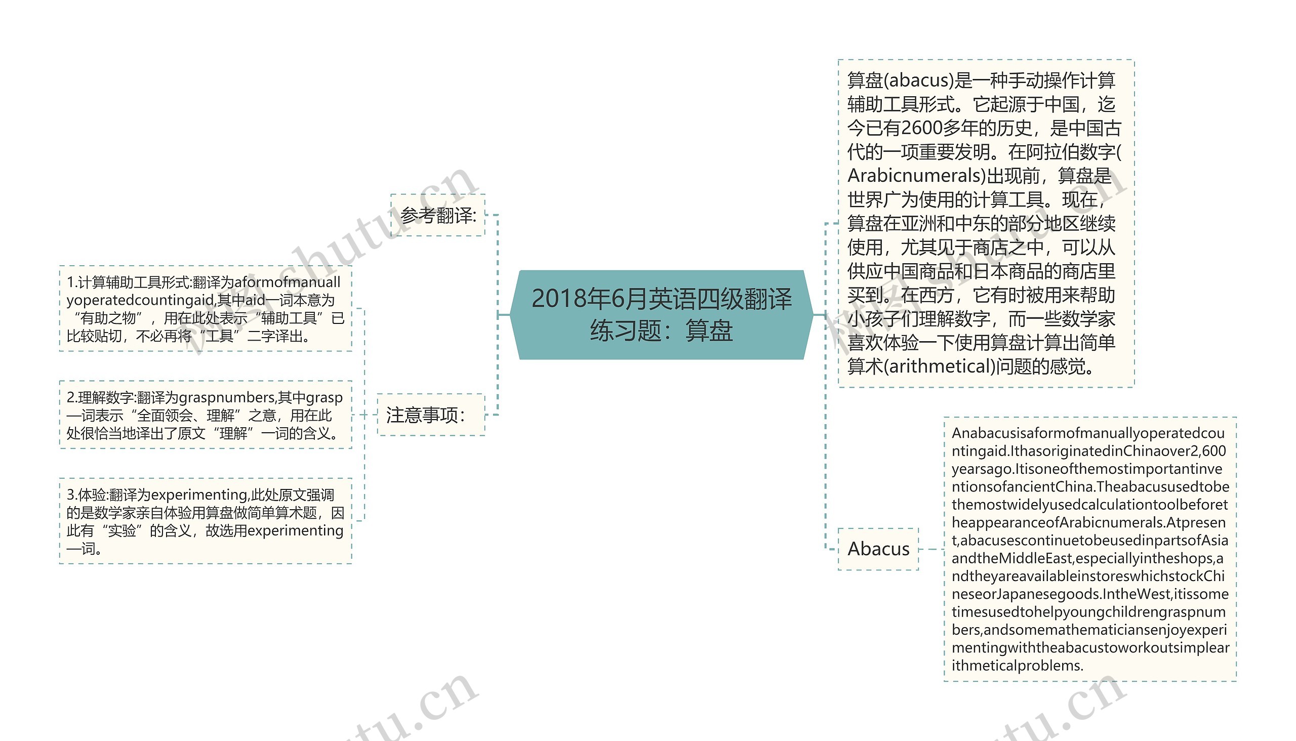 2018年6月英语四级翻译练习题：算盘