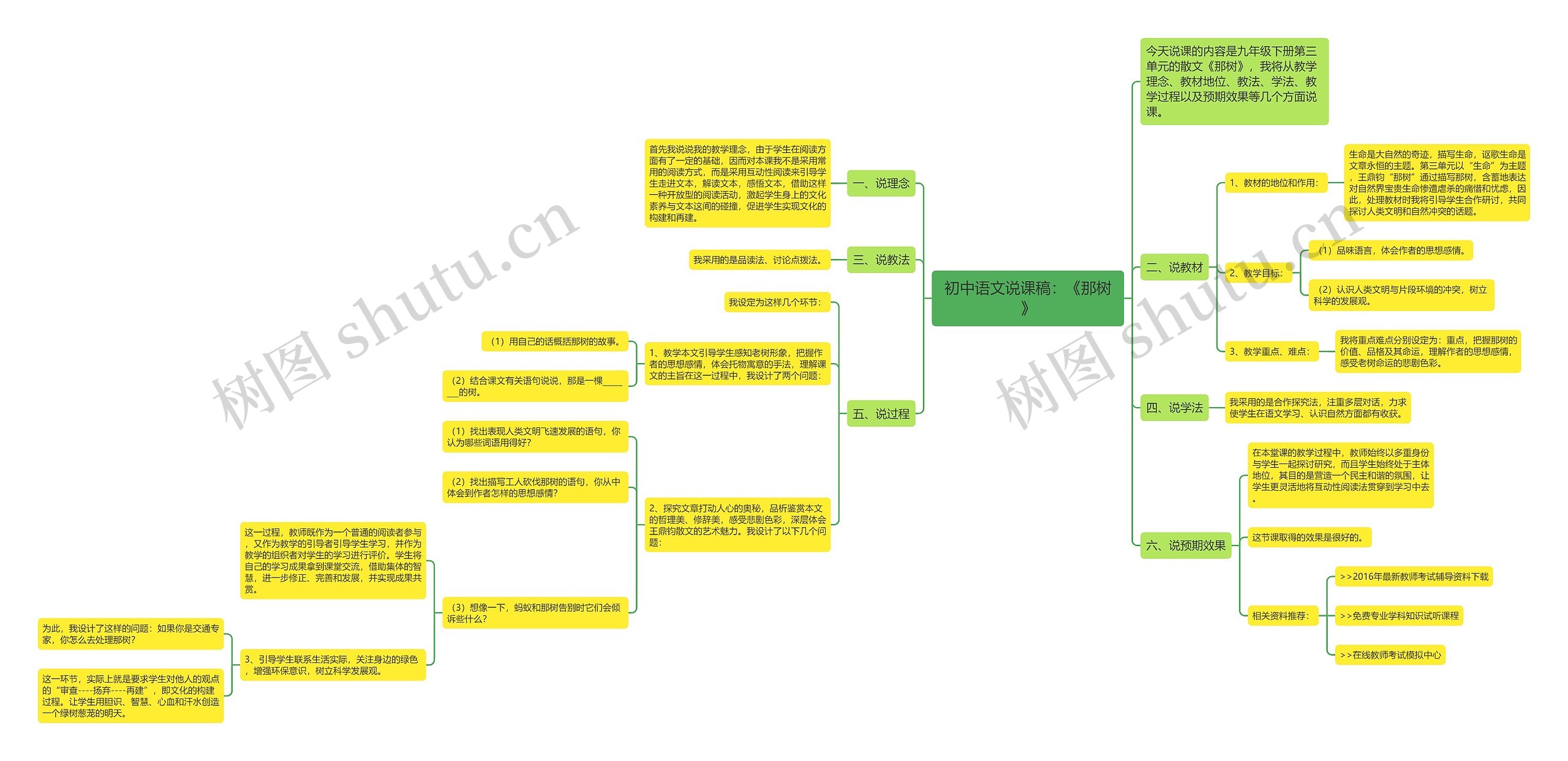 初中语文说课稿：《那树》思维导图