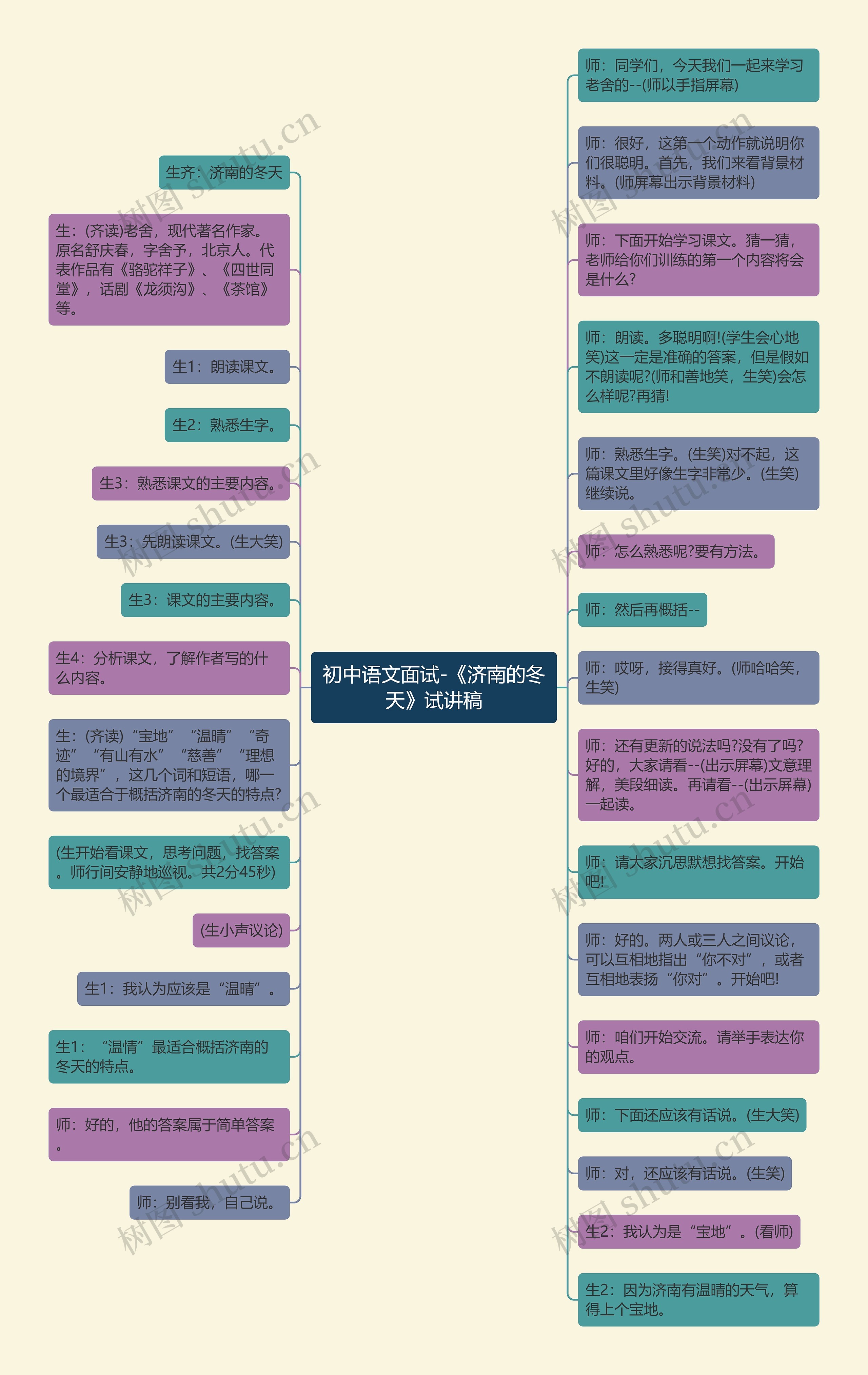 初中语文面试-《济南的冬天》试讲稿思维导图