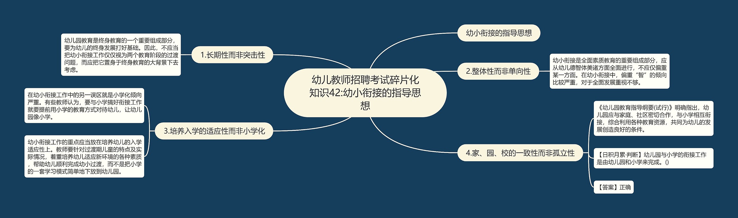 幼儿教师招聘考试碎片化知识42:幼小衔接的指导思想思维导图