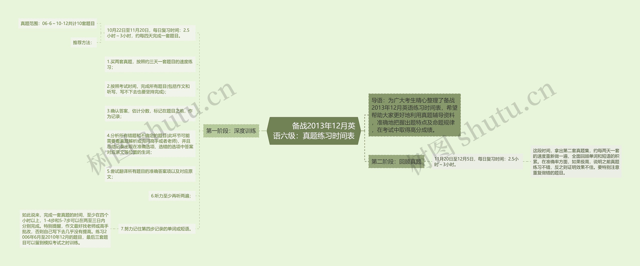         	备战2013年12月英语六级：真题练习时间表