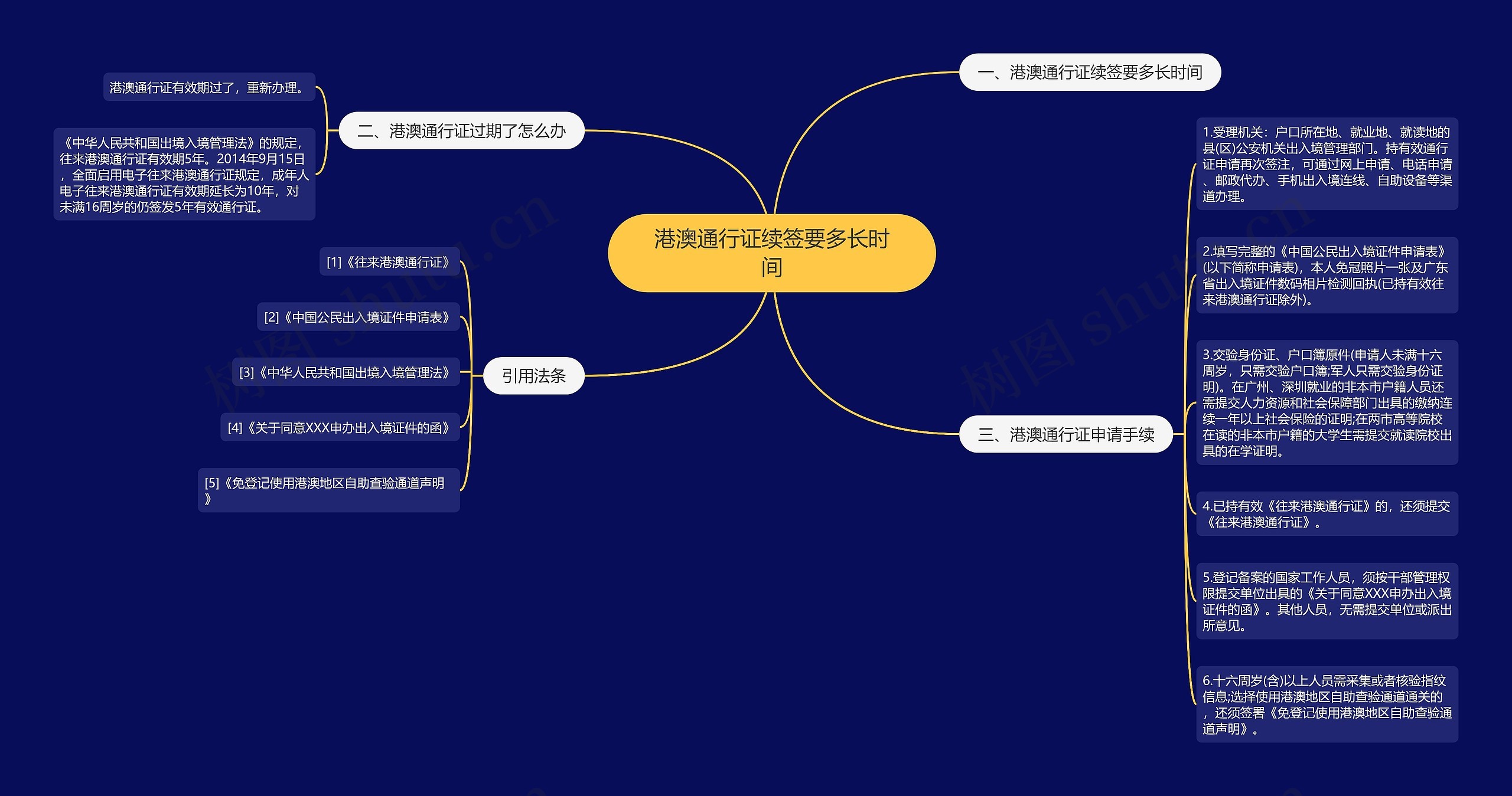 港澳通行证续签要多长时间思维导图