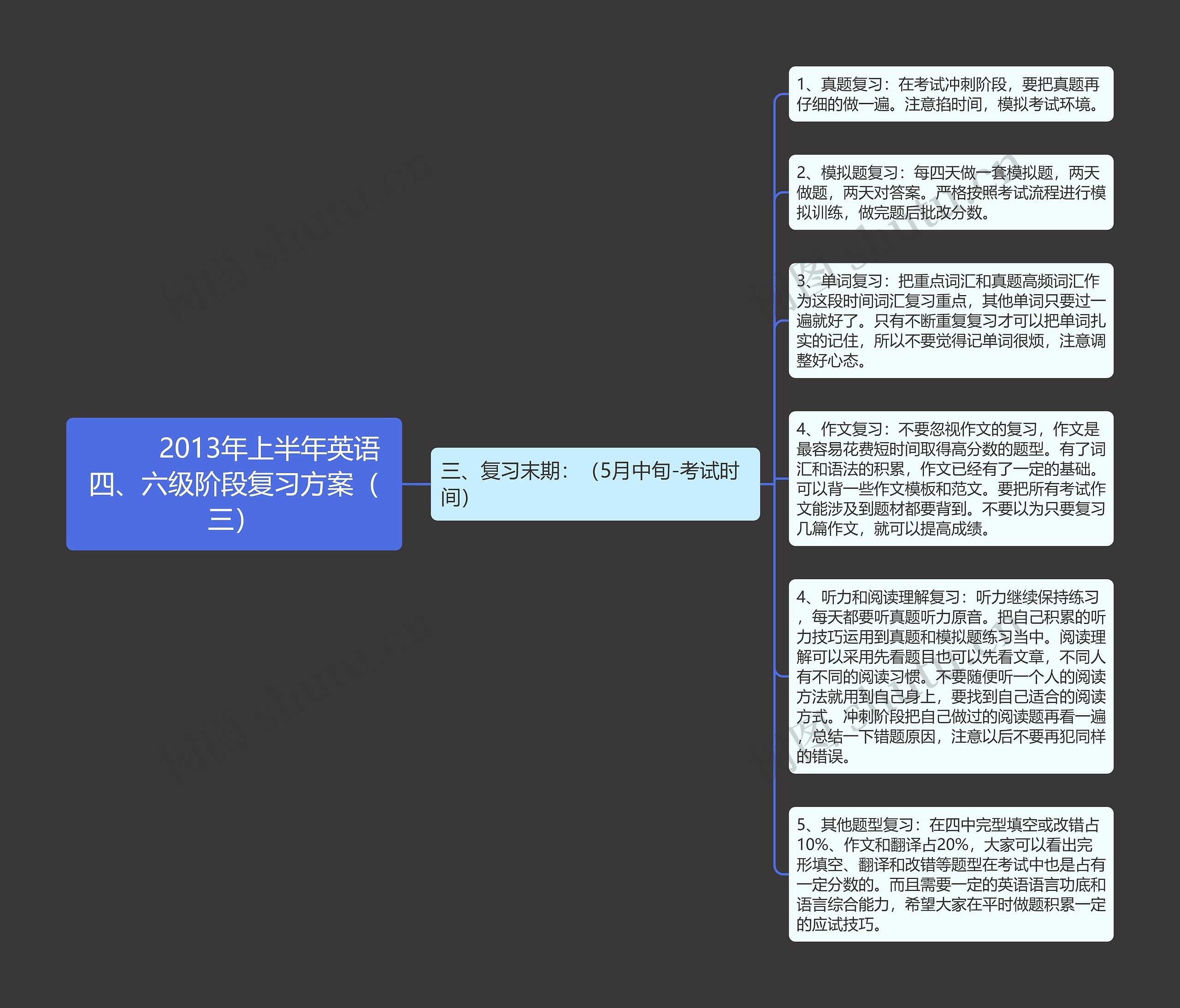         	2013年上半年英语四、六级阶段复习方案（三）