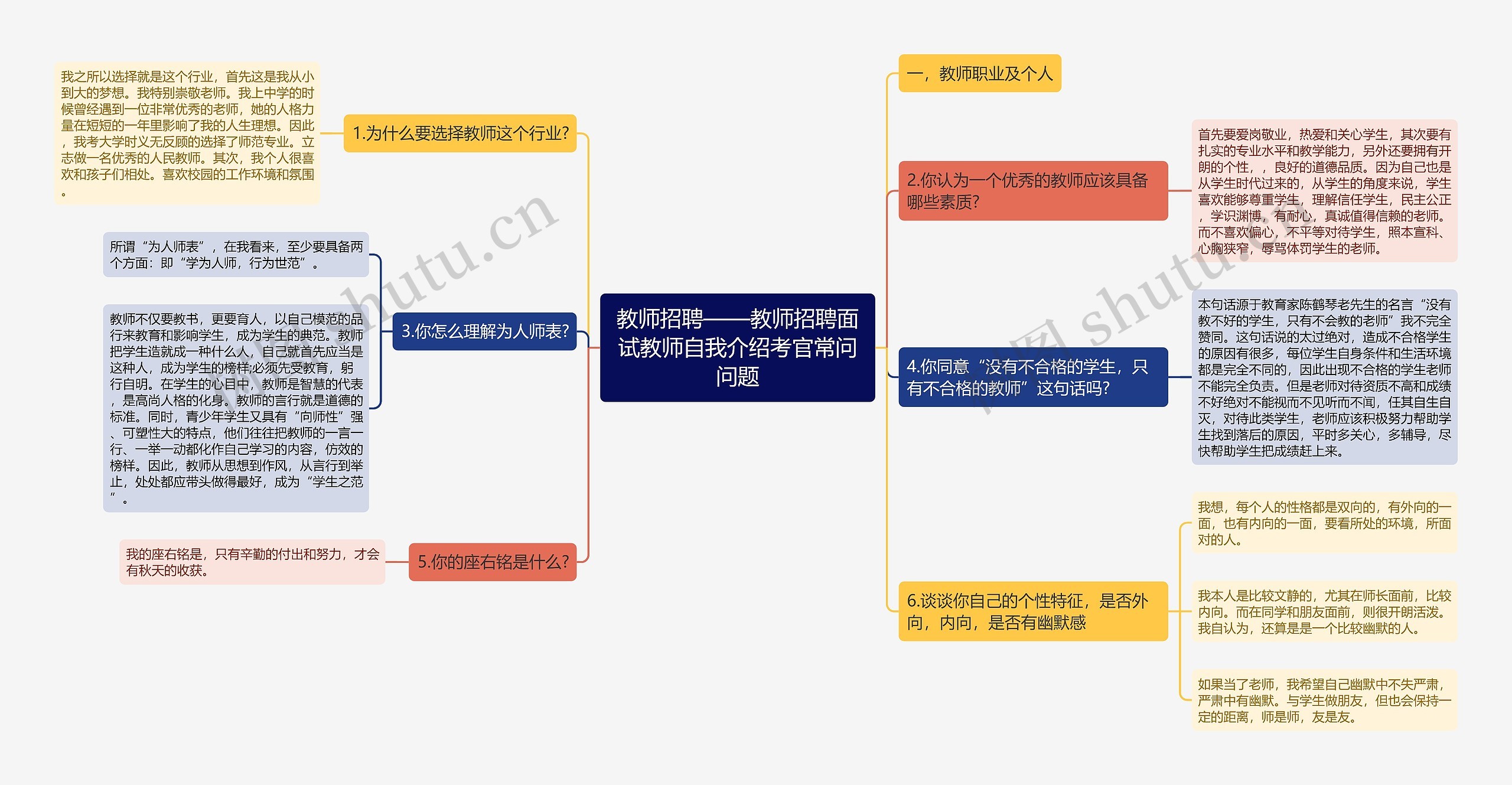 教师招聘——教师招聘面试教师自我介绍考官常问问题思维导图