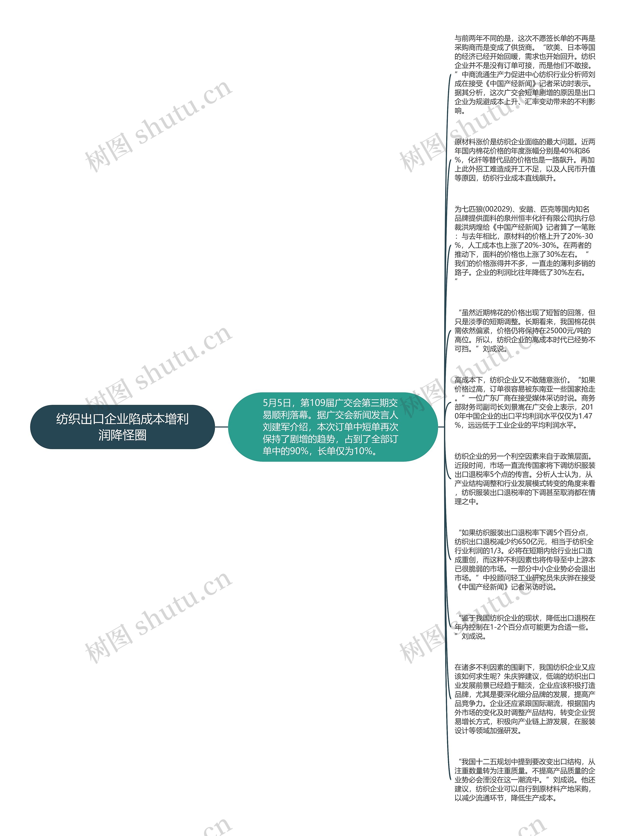 纺织出口企业陷成本增利润降怪圈