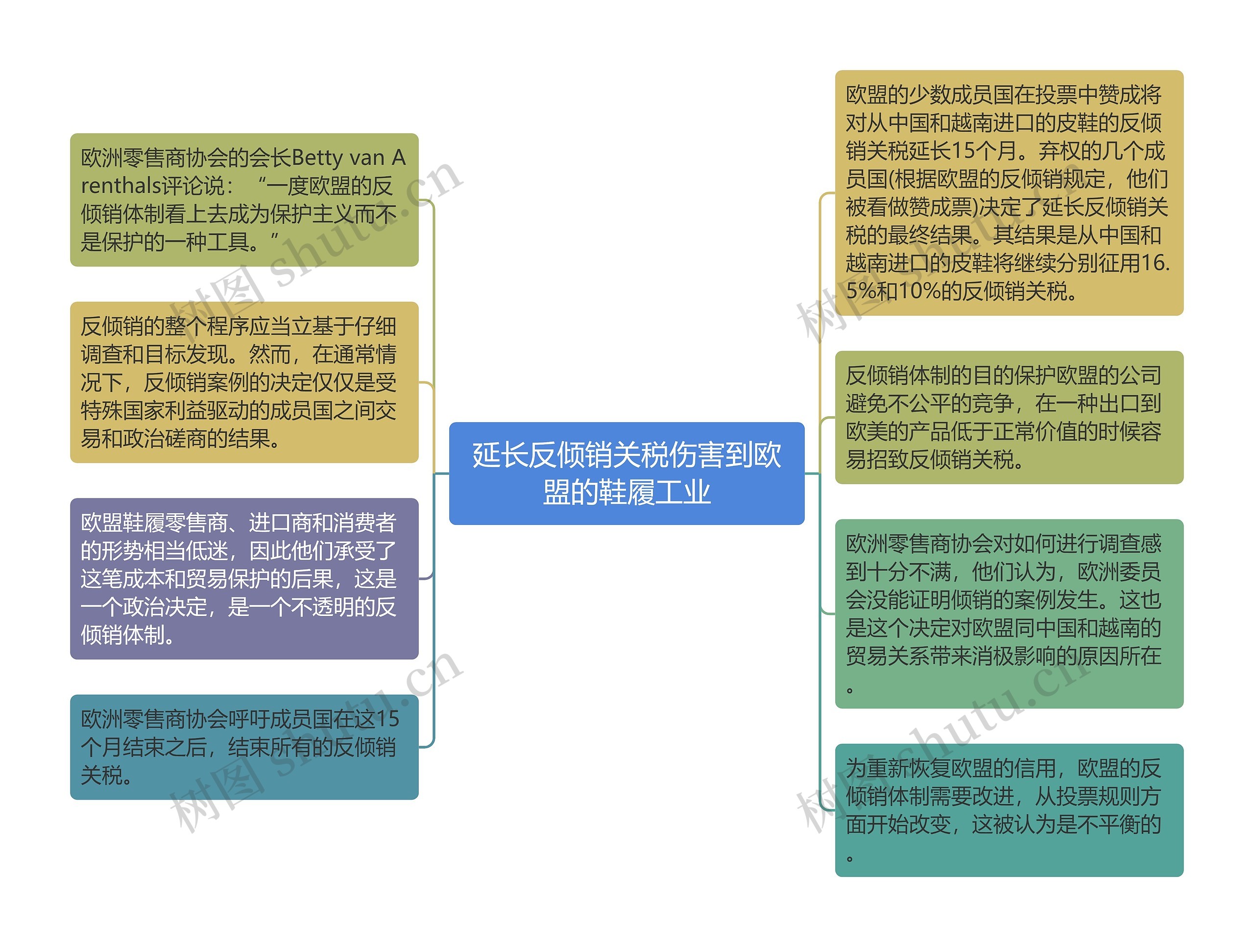 延长反倾销关税伤害到欧盟的鞋履工业