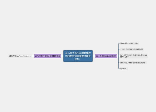 在人事关系所在地参加教师资格考试需要提供哪些资料？