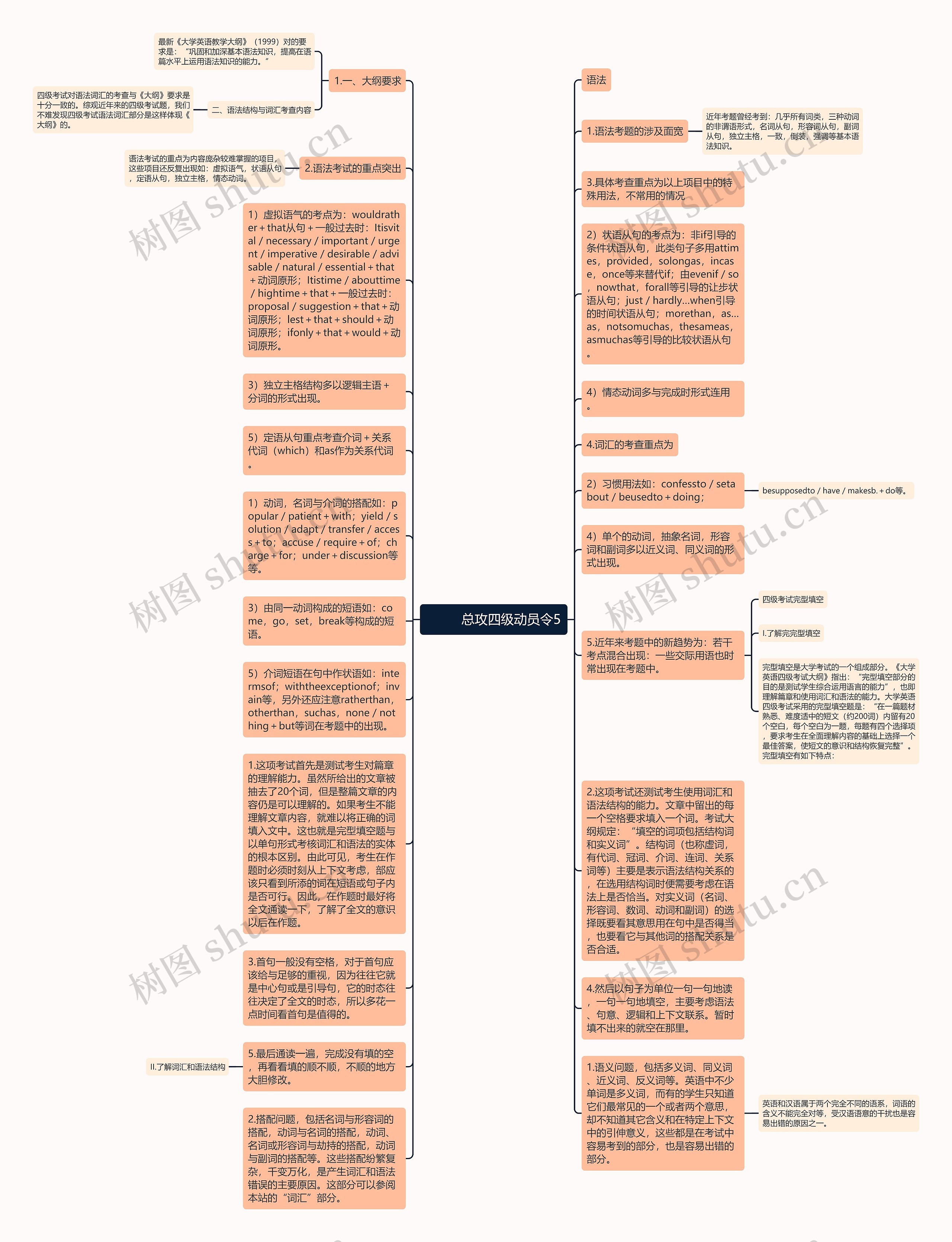         	总攻四级动员令5