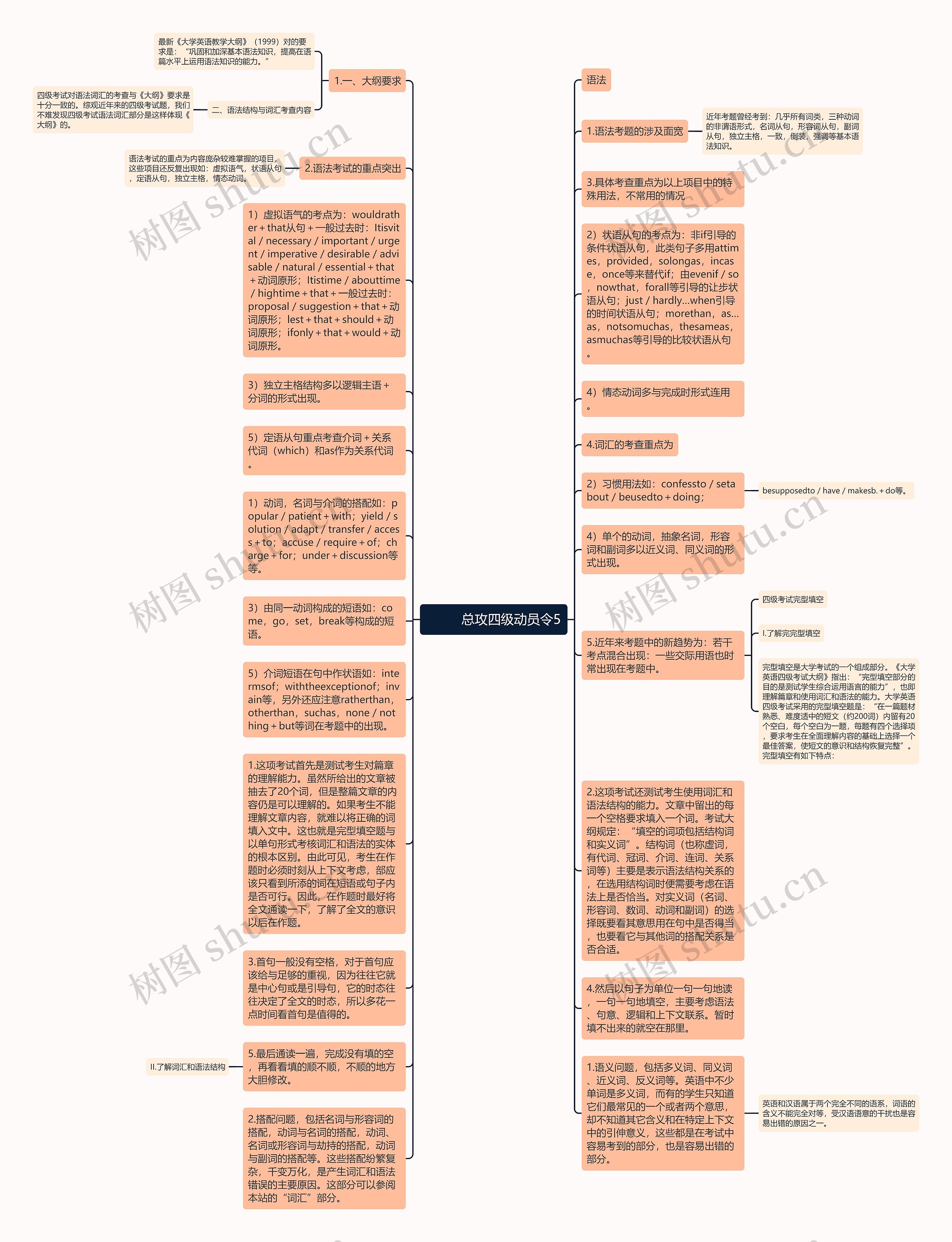         	总攻四级动员令5思维导图