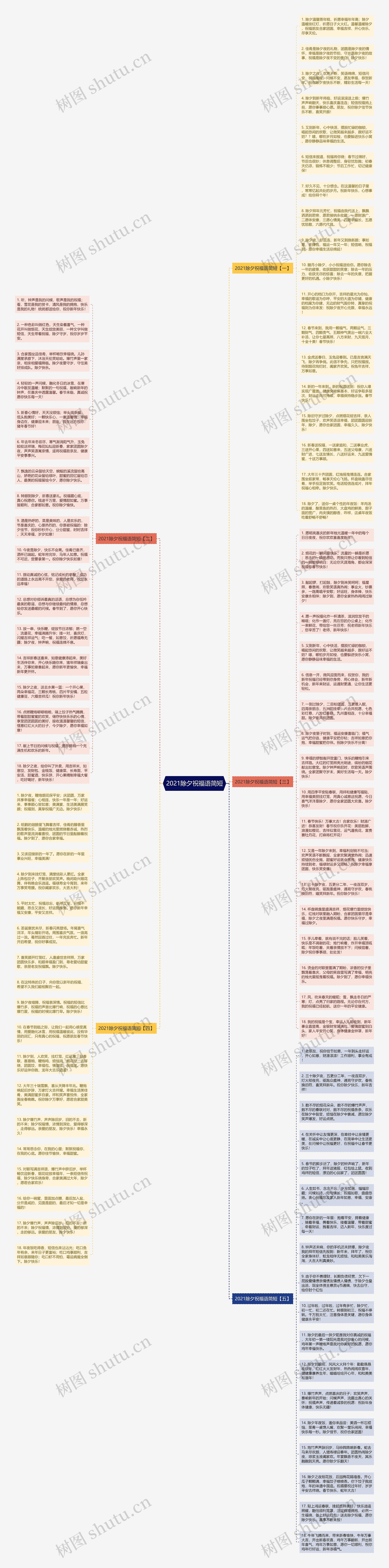 2021除夕祝福语简短思维导图