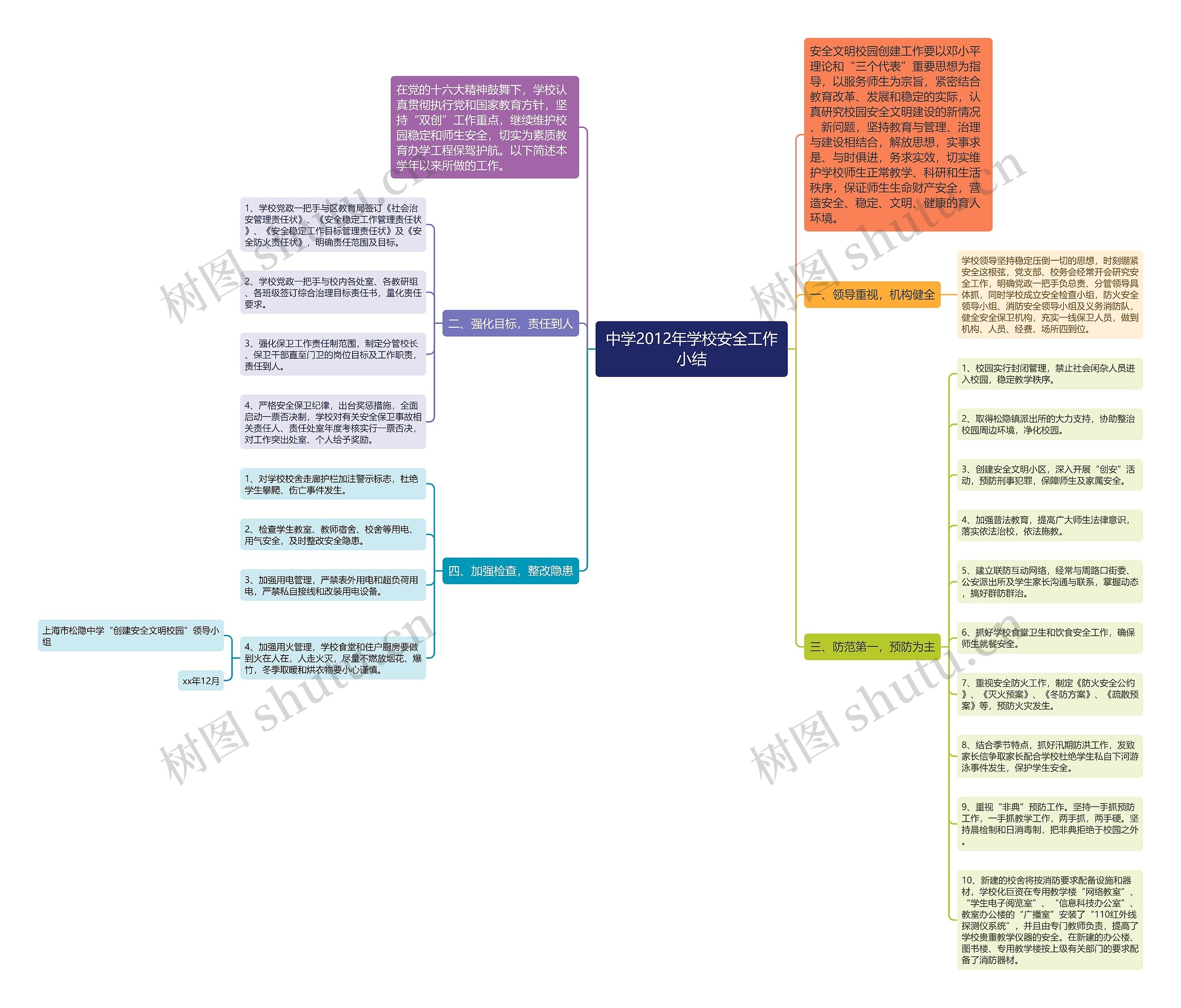 中学2012年学校安全工作小结思维导图