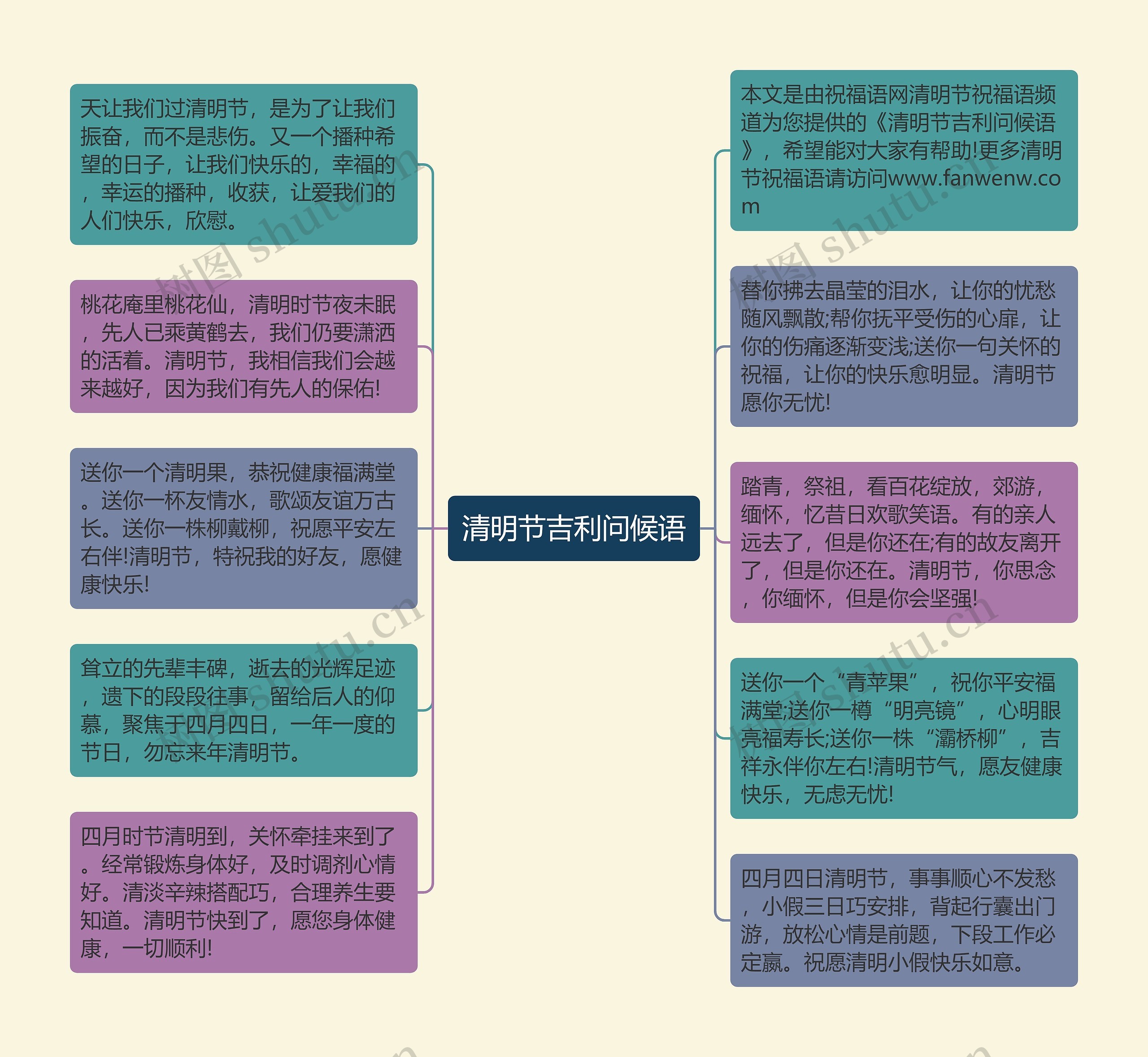 清明节吉利问候语