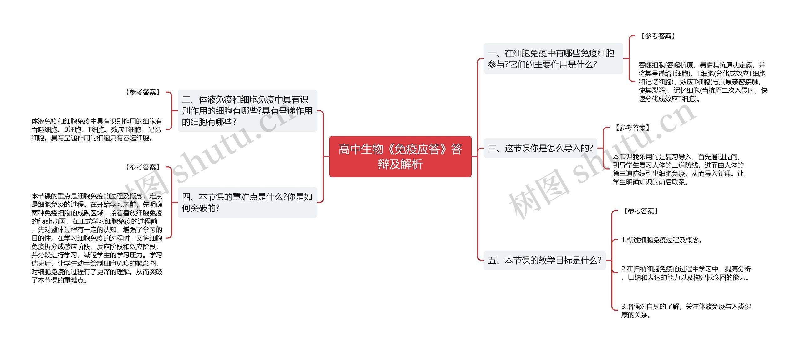 高中生物《免疫应答》答辩及解析