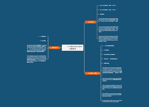         	CET提纲式作文写作注意事项