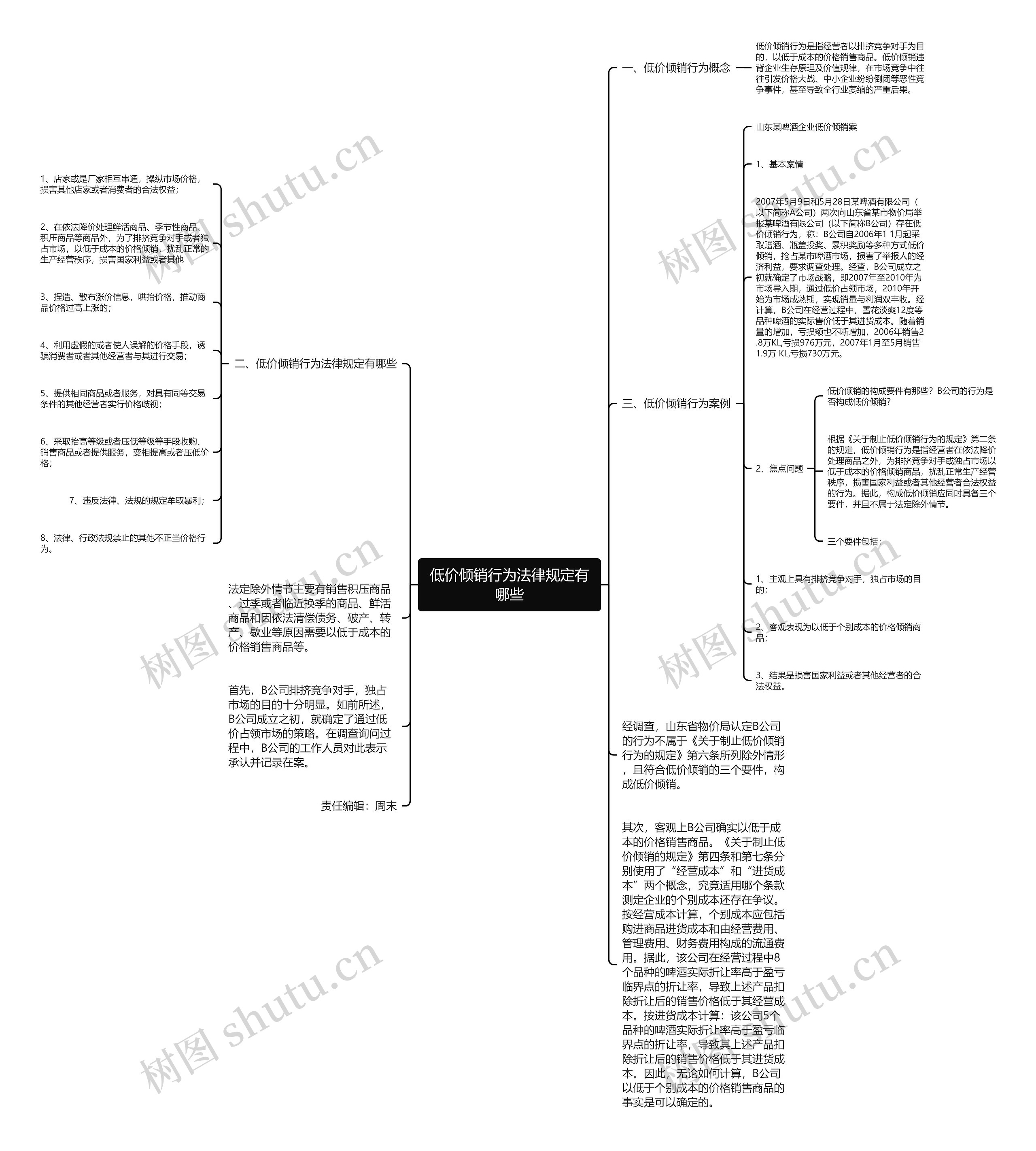低价倾销行为法律规定有哪些思维导图